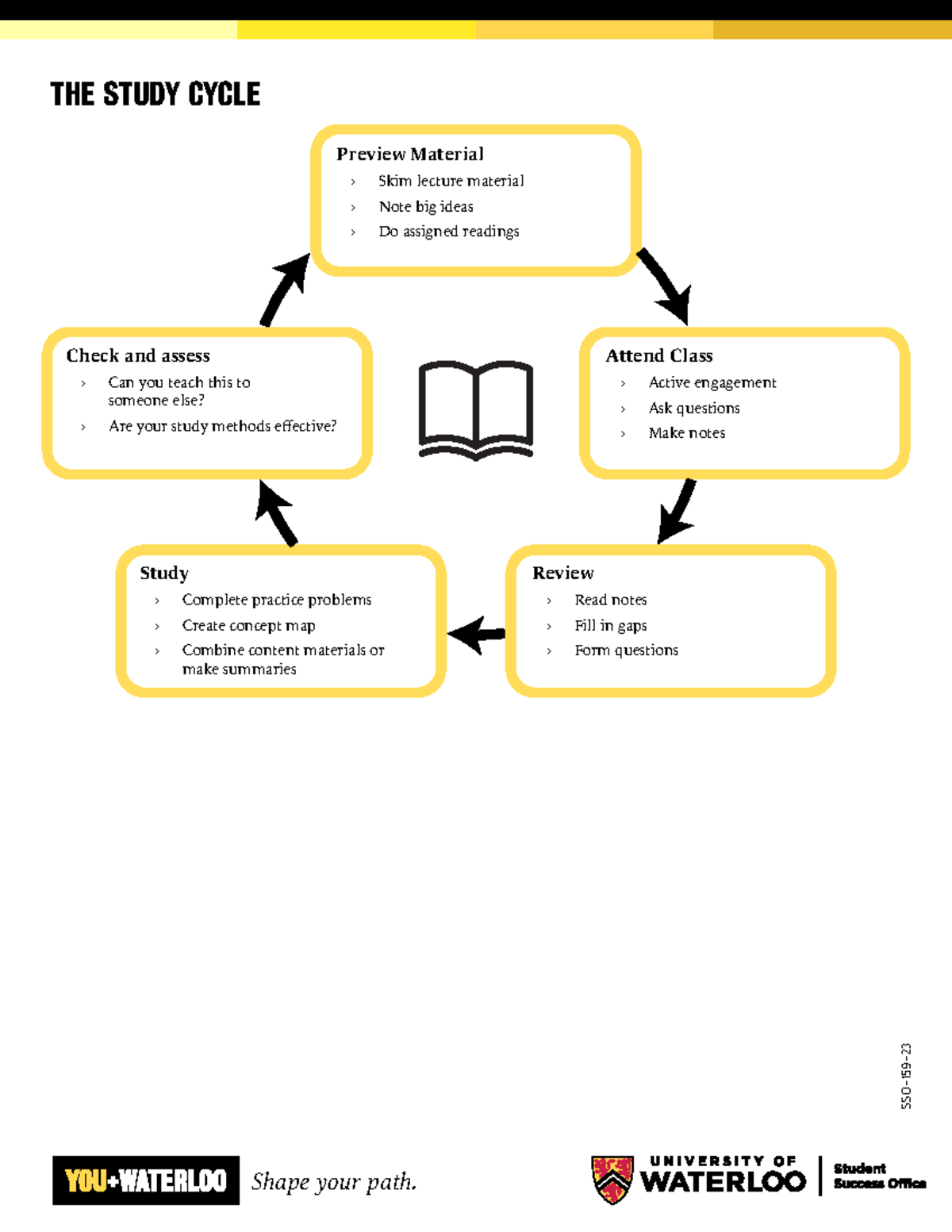 Study Cycle - THE STUDY CYCLE Preview Material › Skim lecture material ...