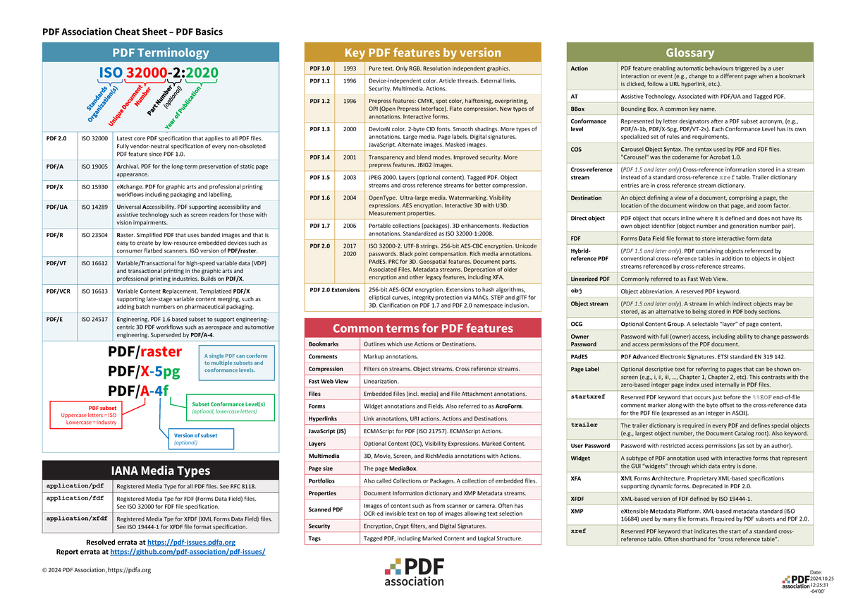 PDF Basics: Key Terminology and Standards Overview (IT 101) - Studocu