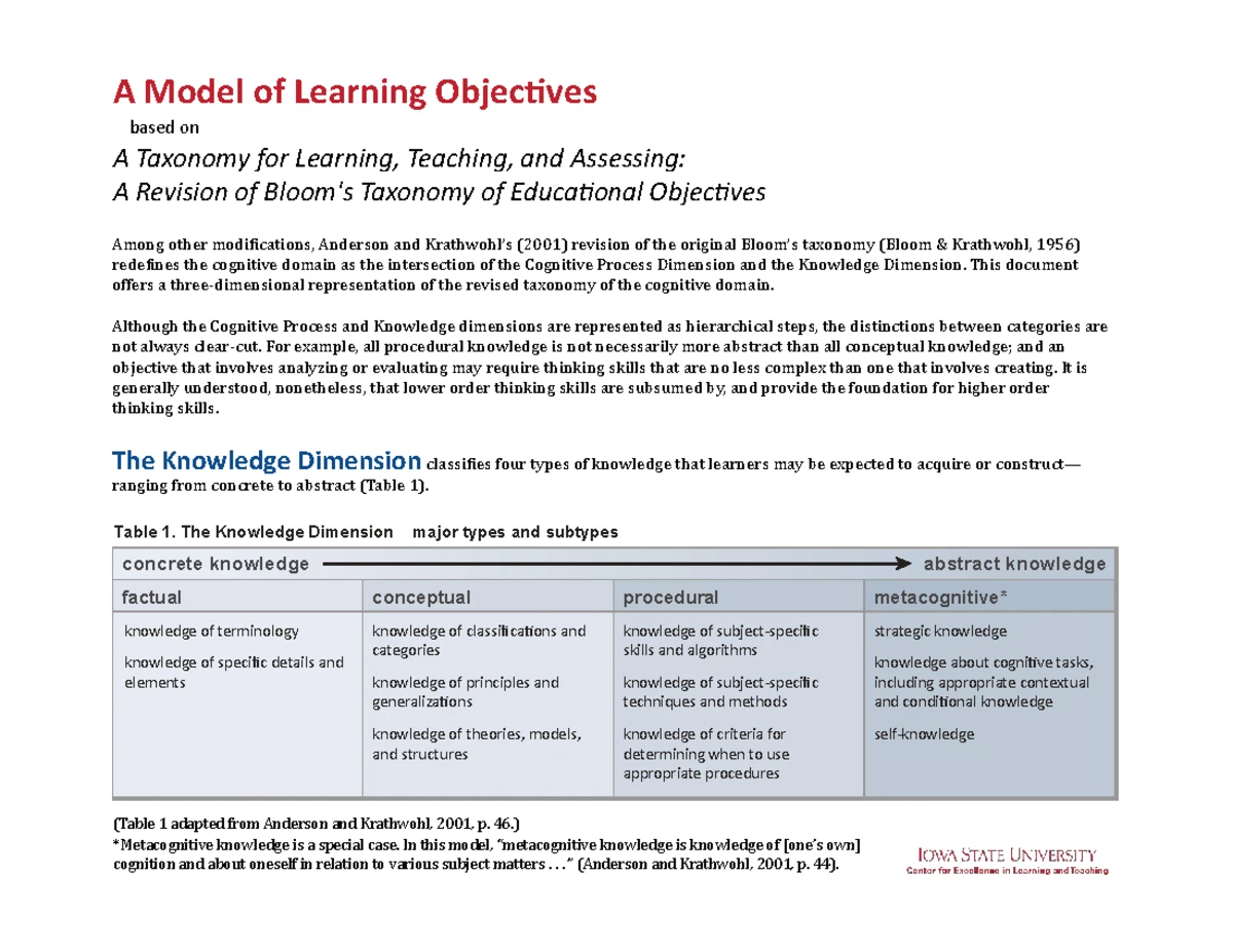 Top Hat: Applying Bloom's Taxonomy in College Classrooms - Studocu