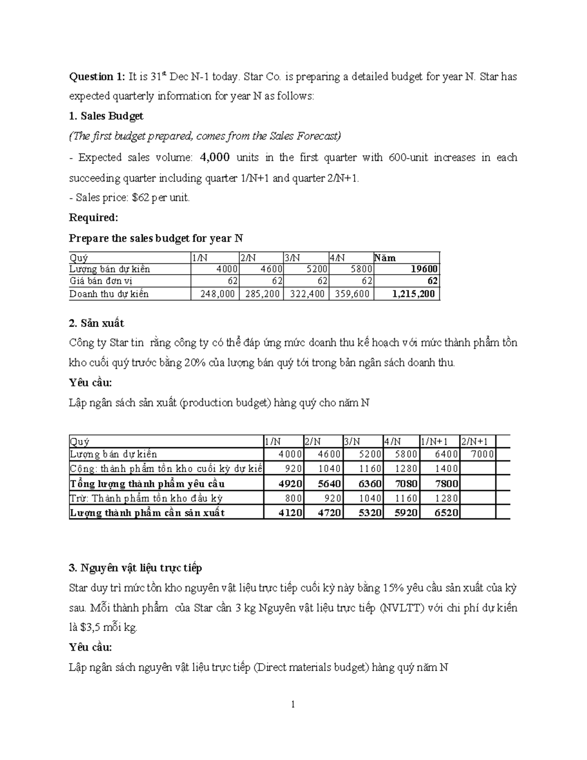 Ex CFM 2 - Solution - cfm - Question 1: It is 31st Dec N-1 today. Star ...