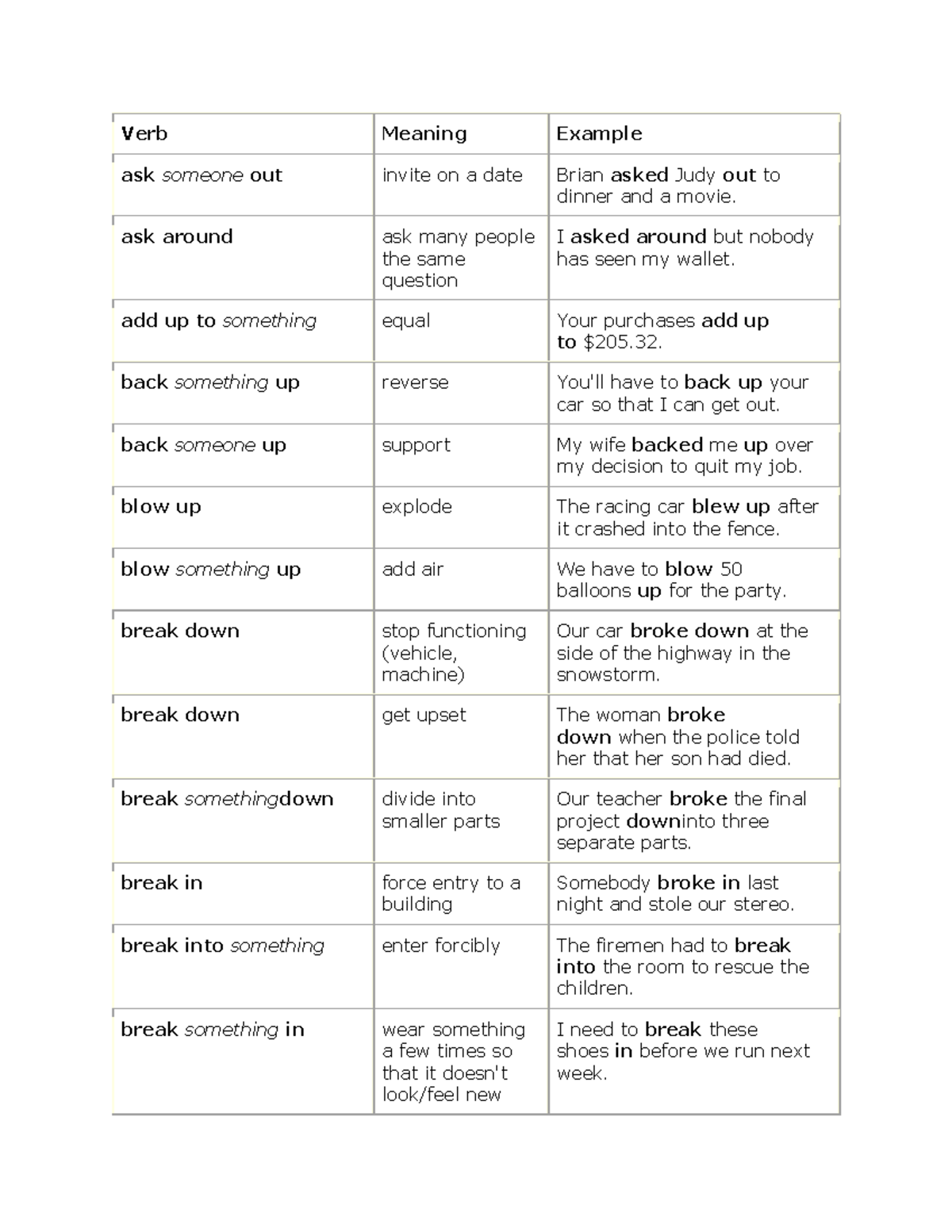 Group Verb - P.M Sir: Effective Examples and Meanings - Studocu