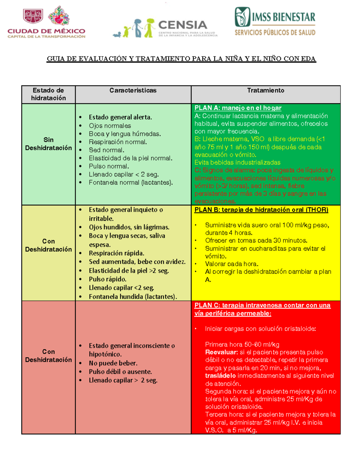 Guía de Evaluación y Tratamiento para EDA en Niños y Niñas 4 - Document Preview