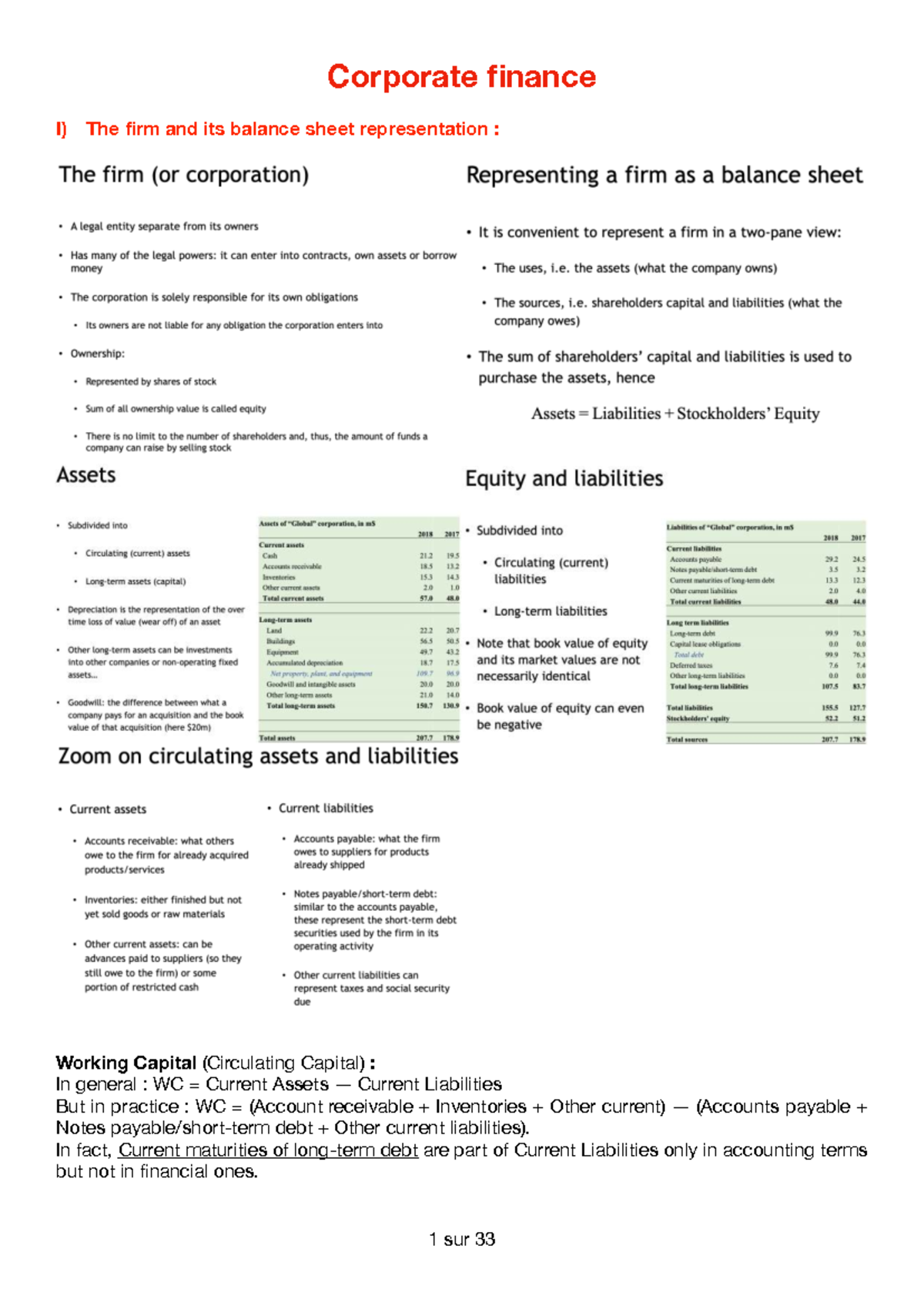 Corporate Finance (CORPO FI) Final Exam Study Notes - Studocu