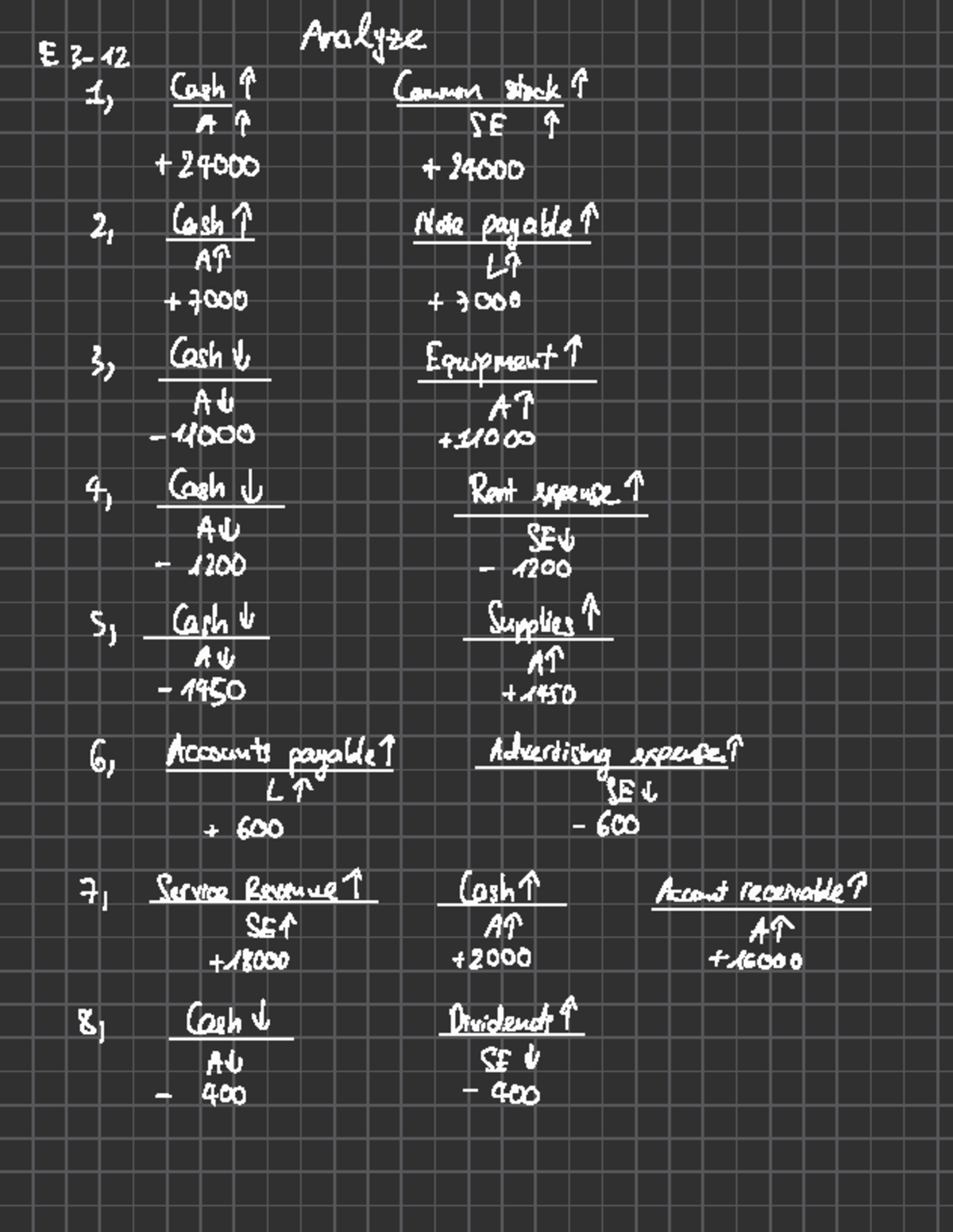 Financial Accounting HW chap 3 - E3 - 12 Analyze Is Cash ↑ Common stock ...