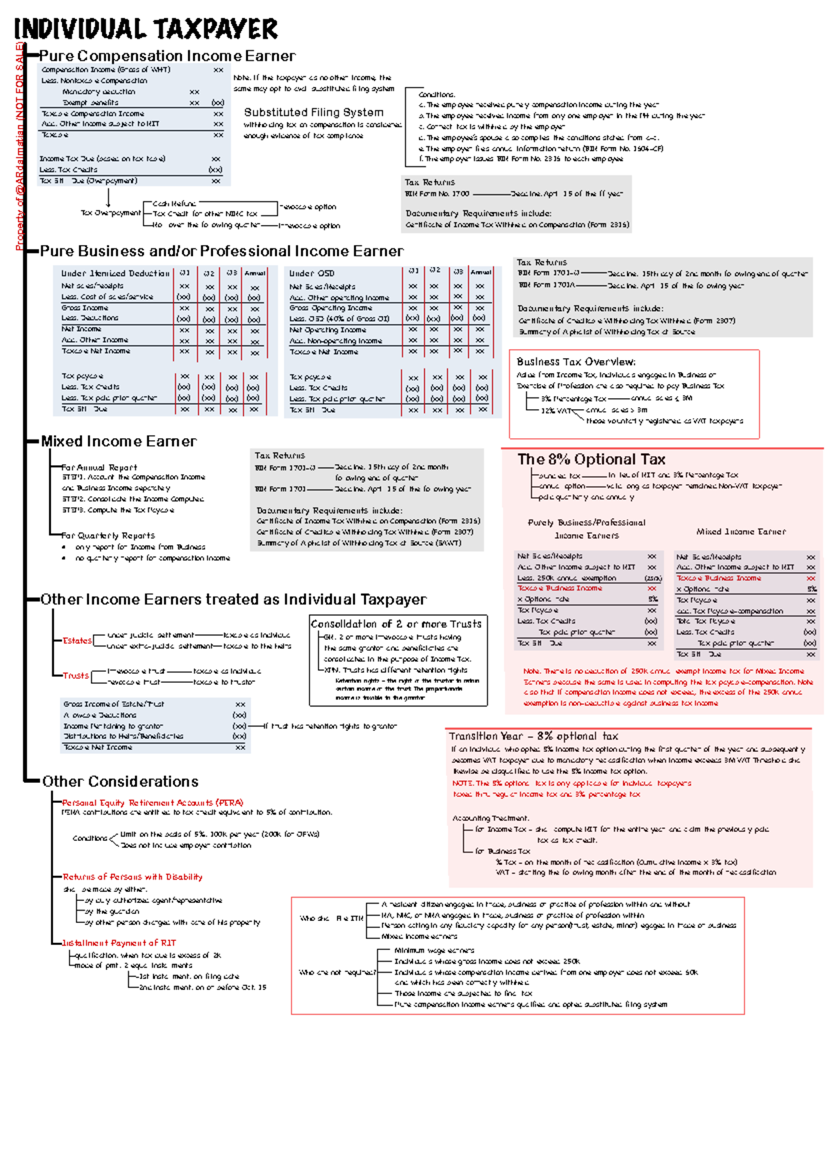 10-Individual-Taxpayer - Pure Compensation Income Earner Compensation ...