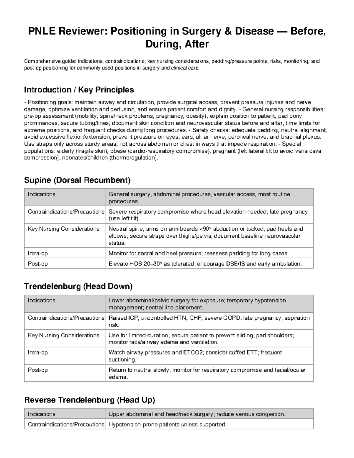 PNLE Positioning Reviewer: Comprehensive Guide for Surgical Nursing ...
