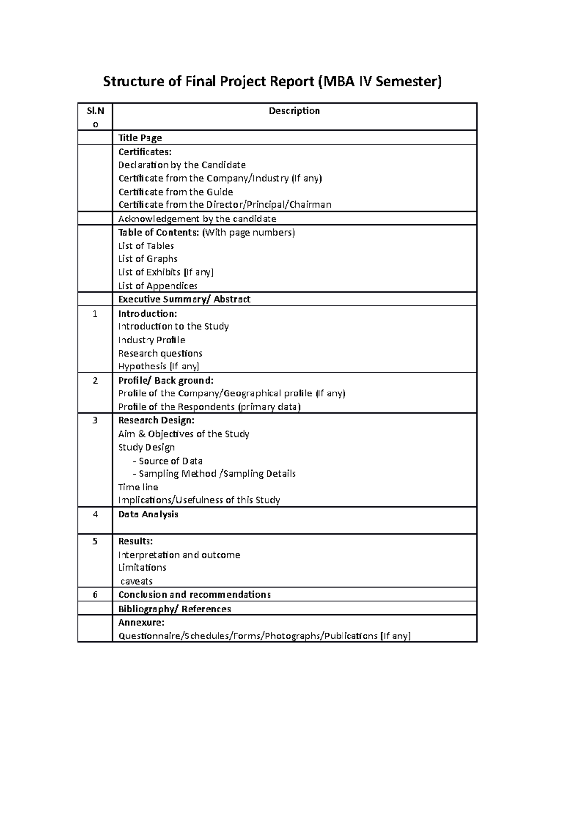 MBA IV Semester Final Project Report Structure Guide - Studocu