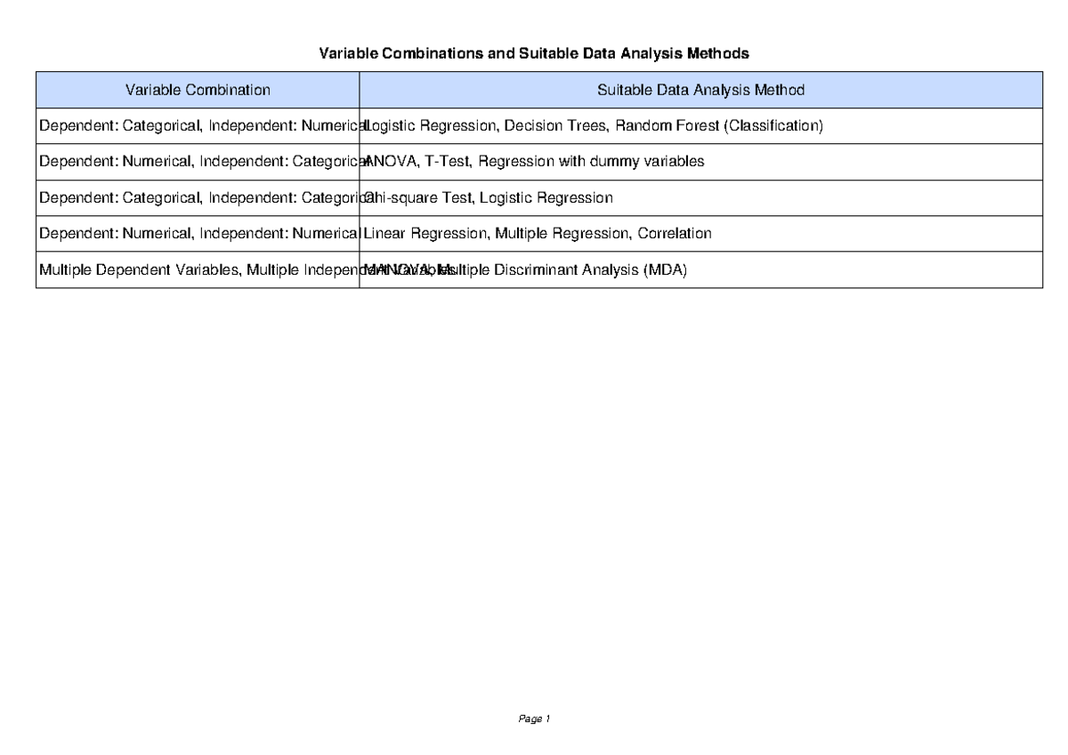 Variable Combination Analysis Methods Landscape - Variable Combinations ...