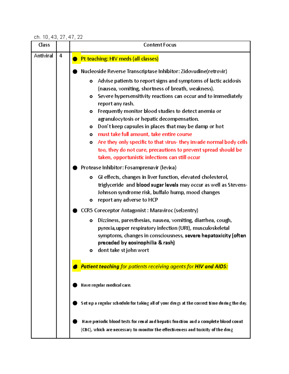 Pharm 101 Midterm Study Guide: Antiviral and Drug Monitoring Insights ...