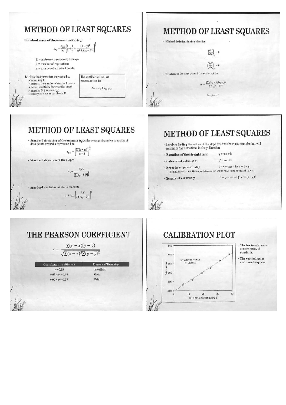 Methods of Least Squares - Practice Notes for Analysis - Studocu