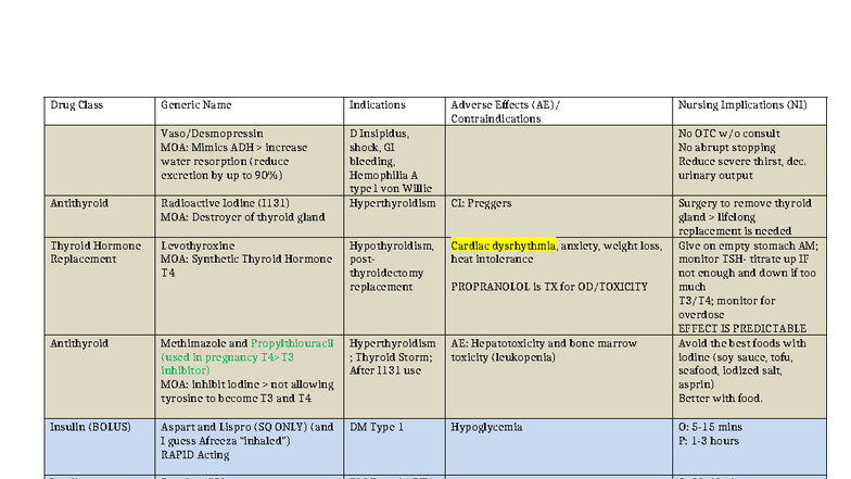 Exam 3 Study Guide: Drug Classes, Indications, and MOA - Studocu