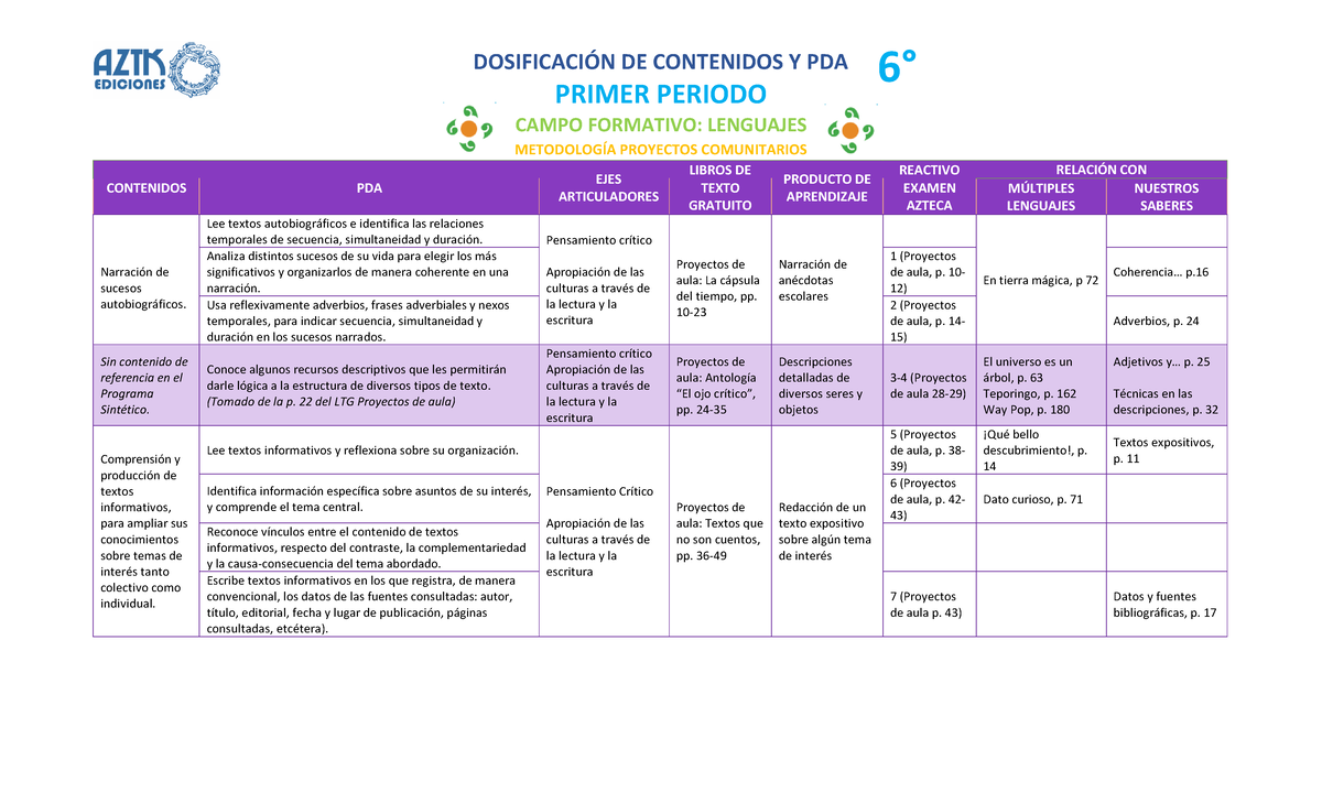 6° P1 23-24 AZTK Dosificación de Contenidos y Proyectos Educativos ...