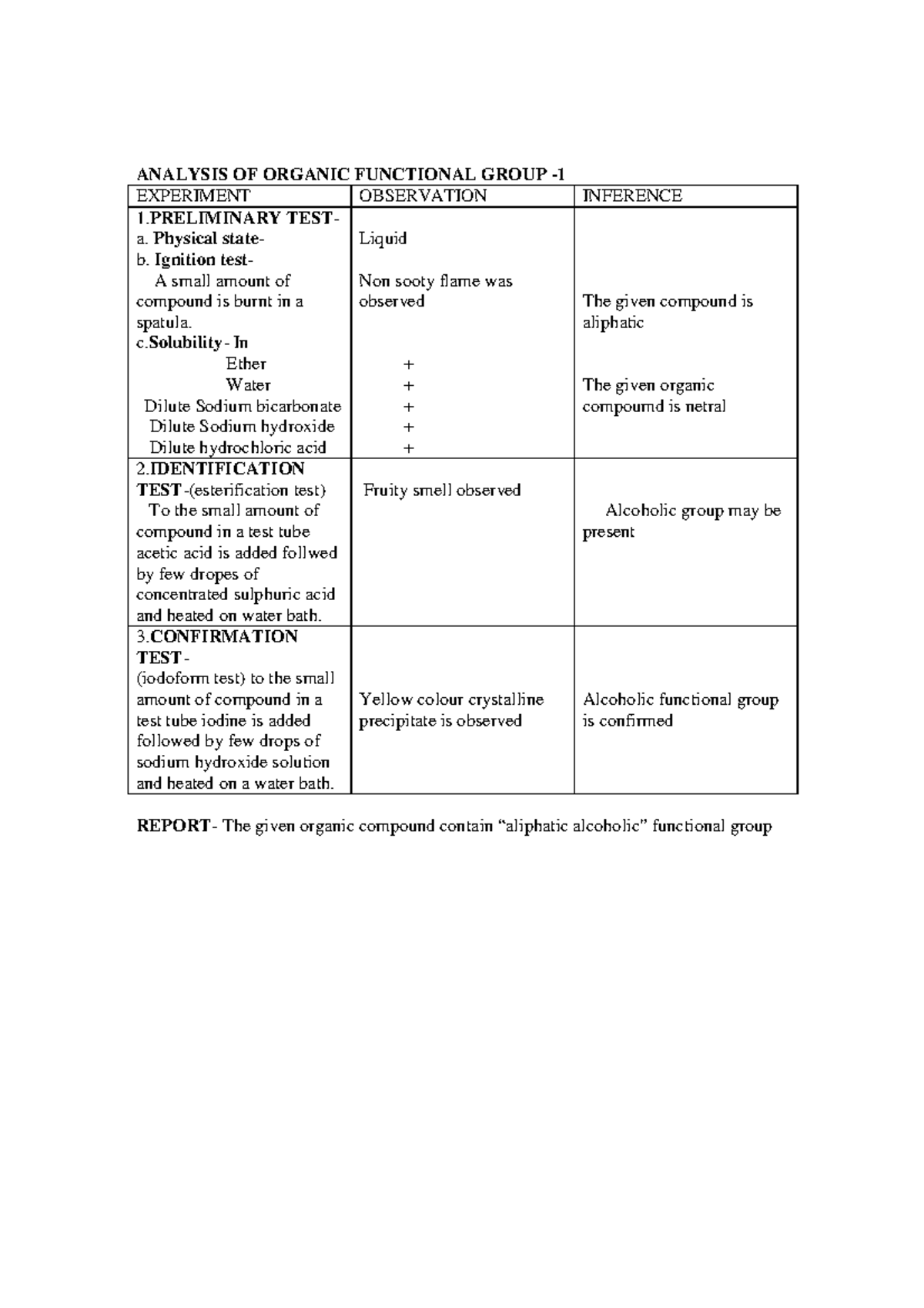 Organic Functional Group Analysis for Lab Exam 1 - Studocu