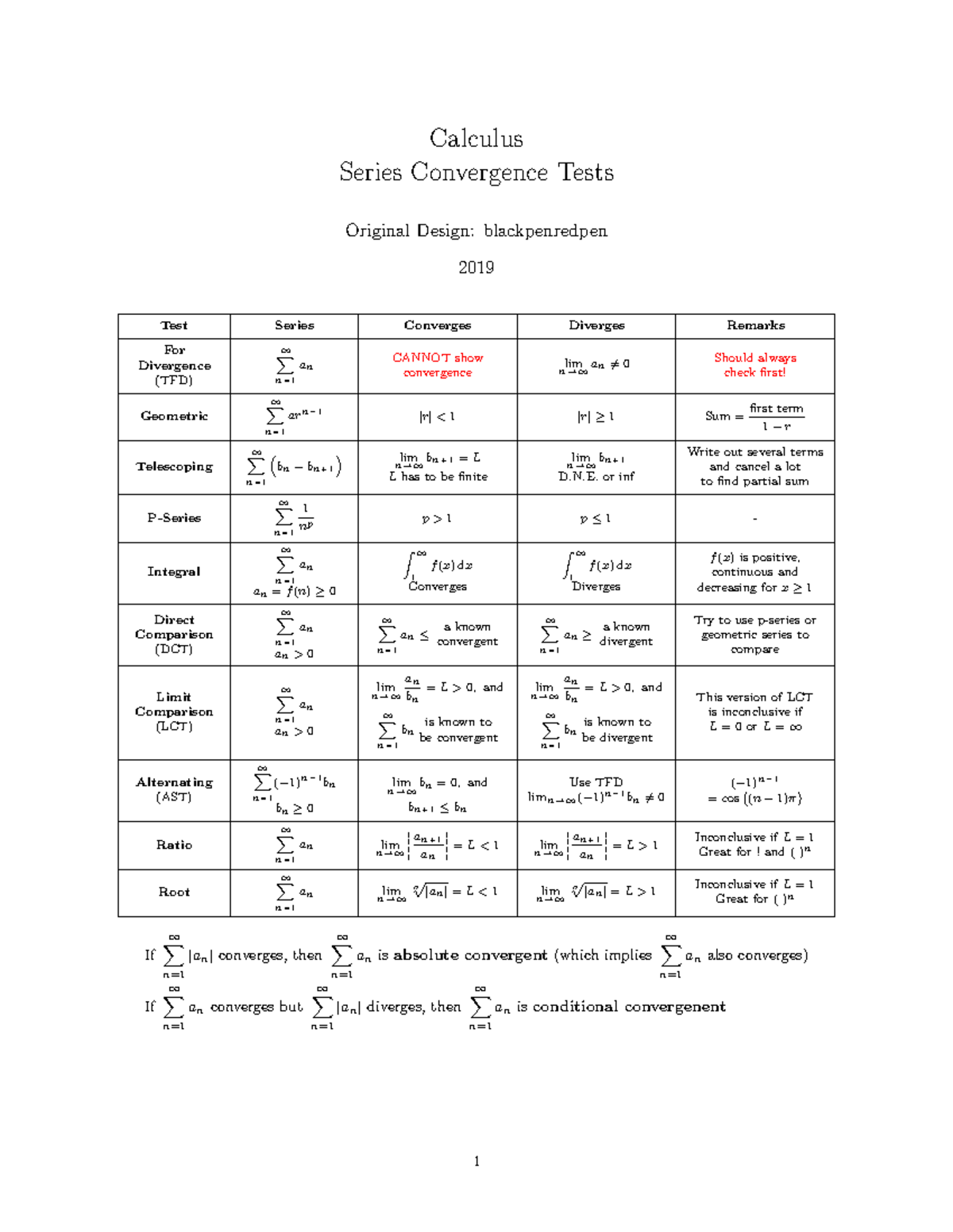 Calculus Series Convergence Tests: TFD & Divergence Analysis - Studocu