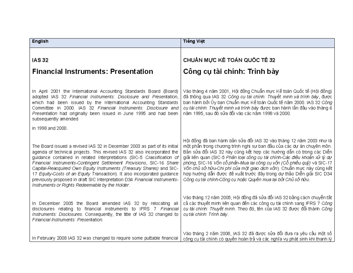 IAS 32 - Financial Instruments: Presentation Overview and Updates - Studocu