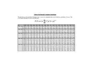Class Notes Probability And Statistics Probability Class Notes
