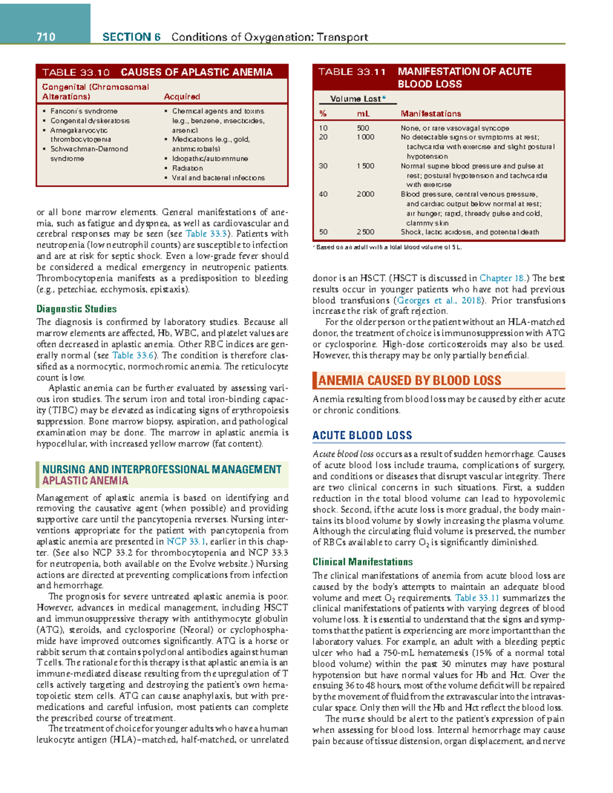 710 Sickle Cell Anemia: Conditions, Management, and Nursing Care Notes ...