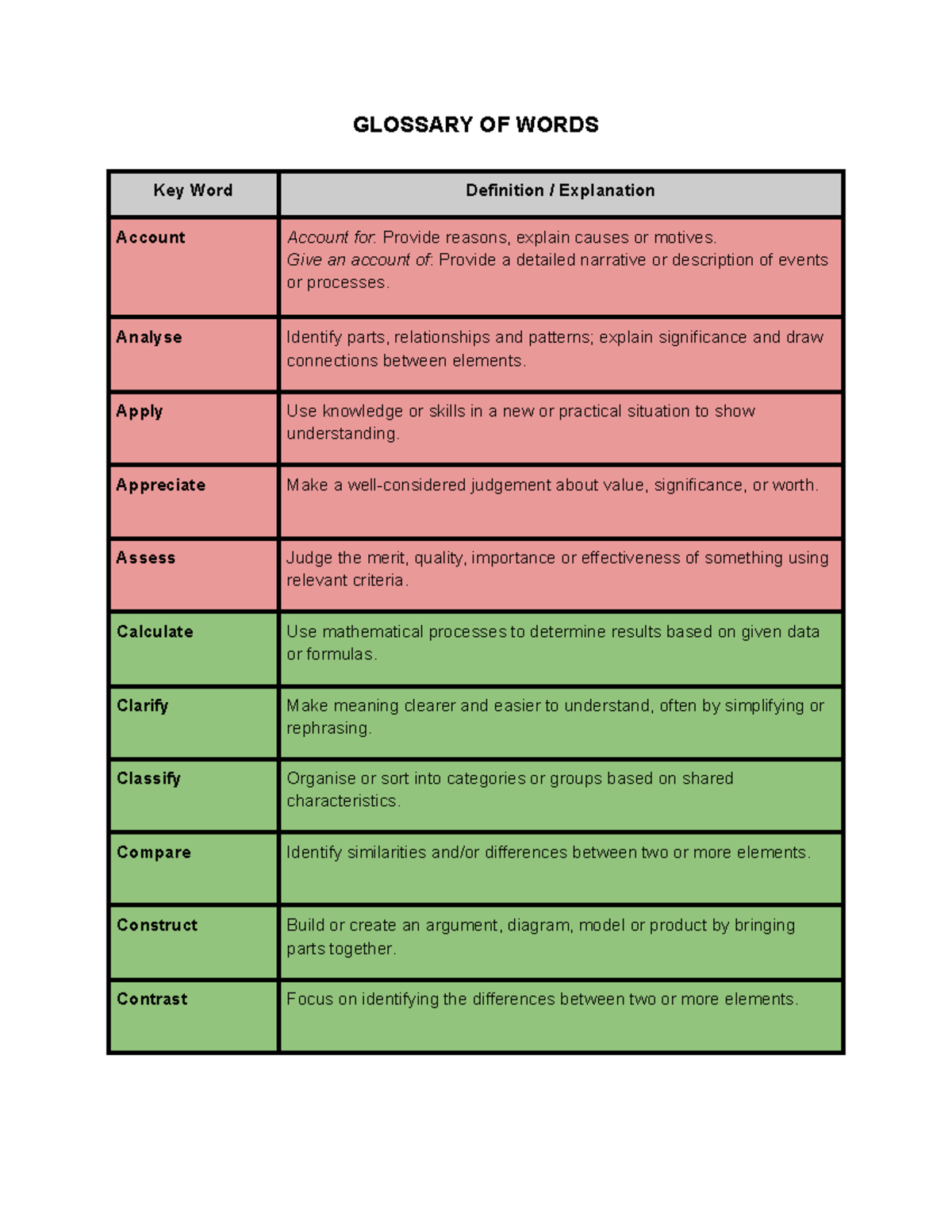 GLOSSARY OF WORDS: Key Terms and Definitions for Study - Studocu