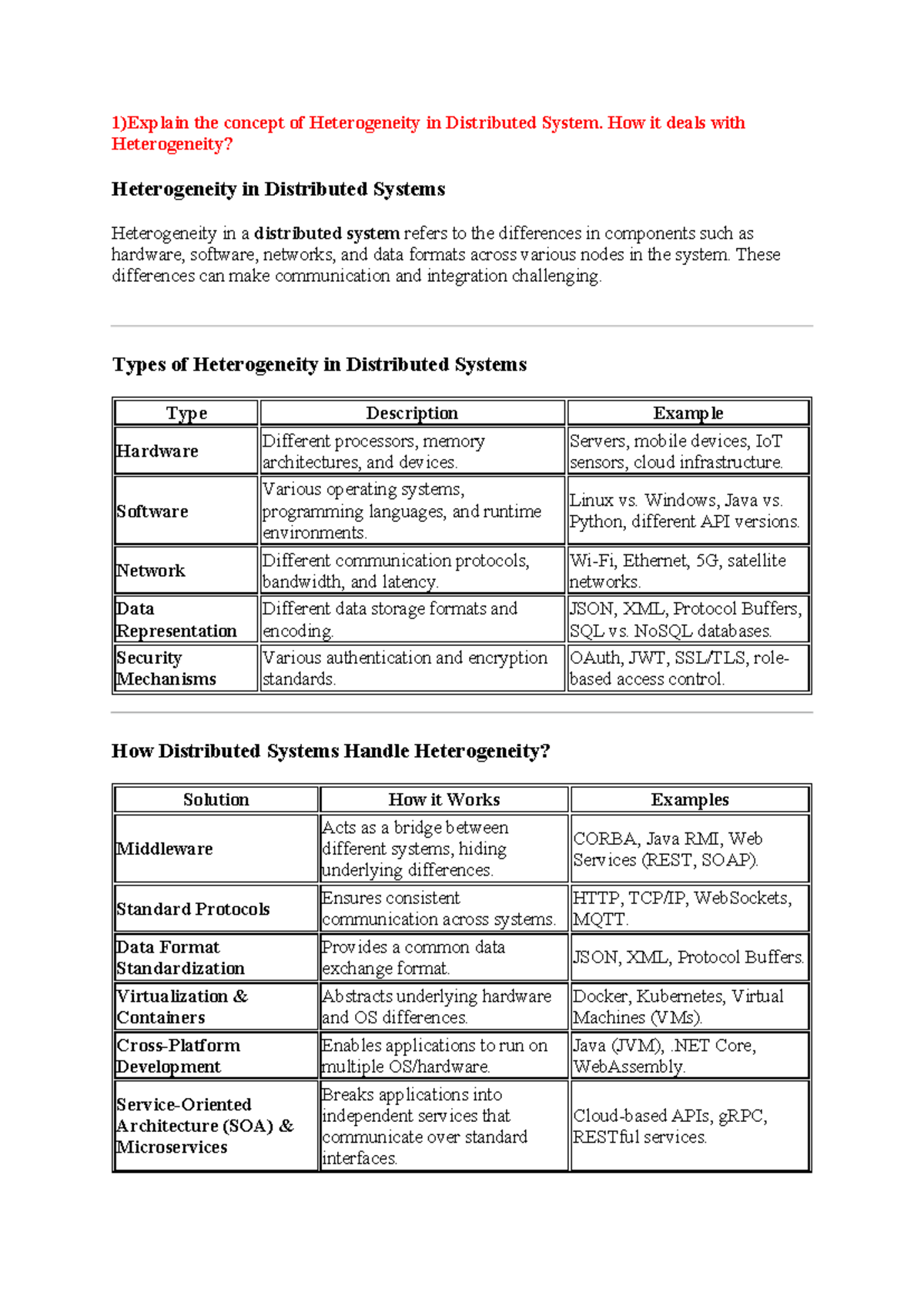 Unit 1 unit 2 merged - naa - ####### 1)Explain the concept of ...