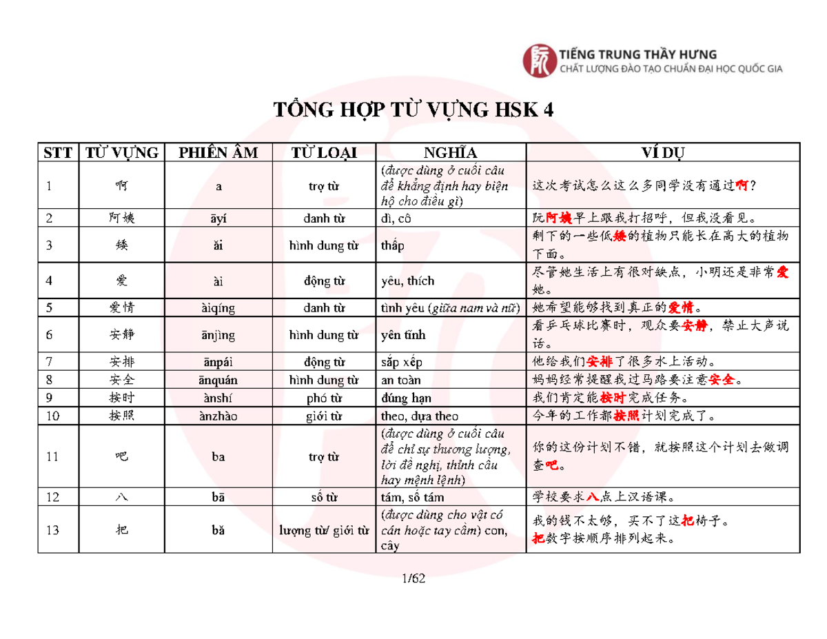Vnloto-62 hôm sau đánh 70 - Đánh báo giá sâu về công dụng của planer lô đề căn cứ vào thống con gà and dự báo