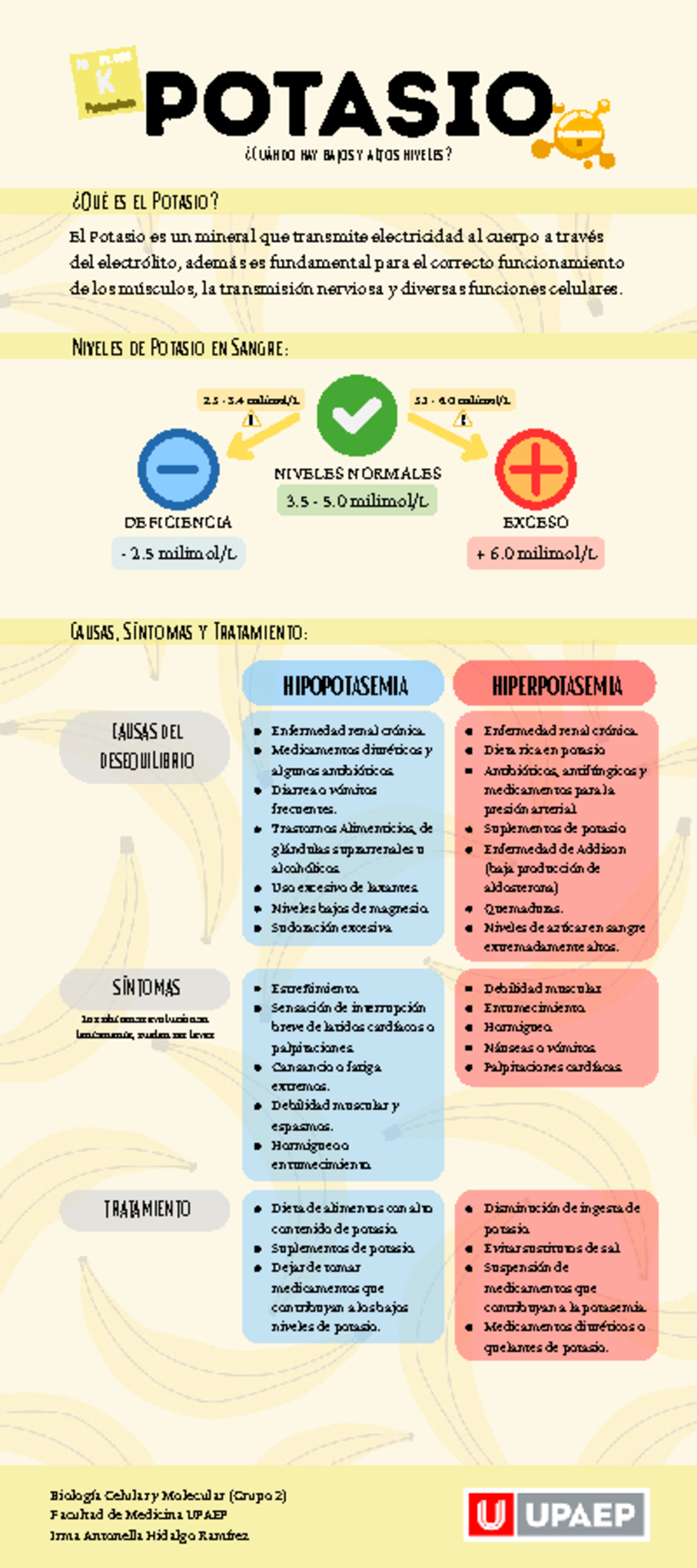 POTASIO: Niveles, Causas y Tratamientos - Biología Celular y Molecular ...