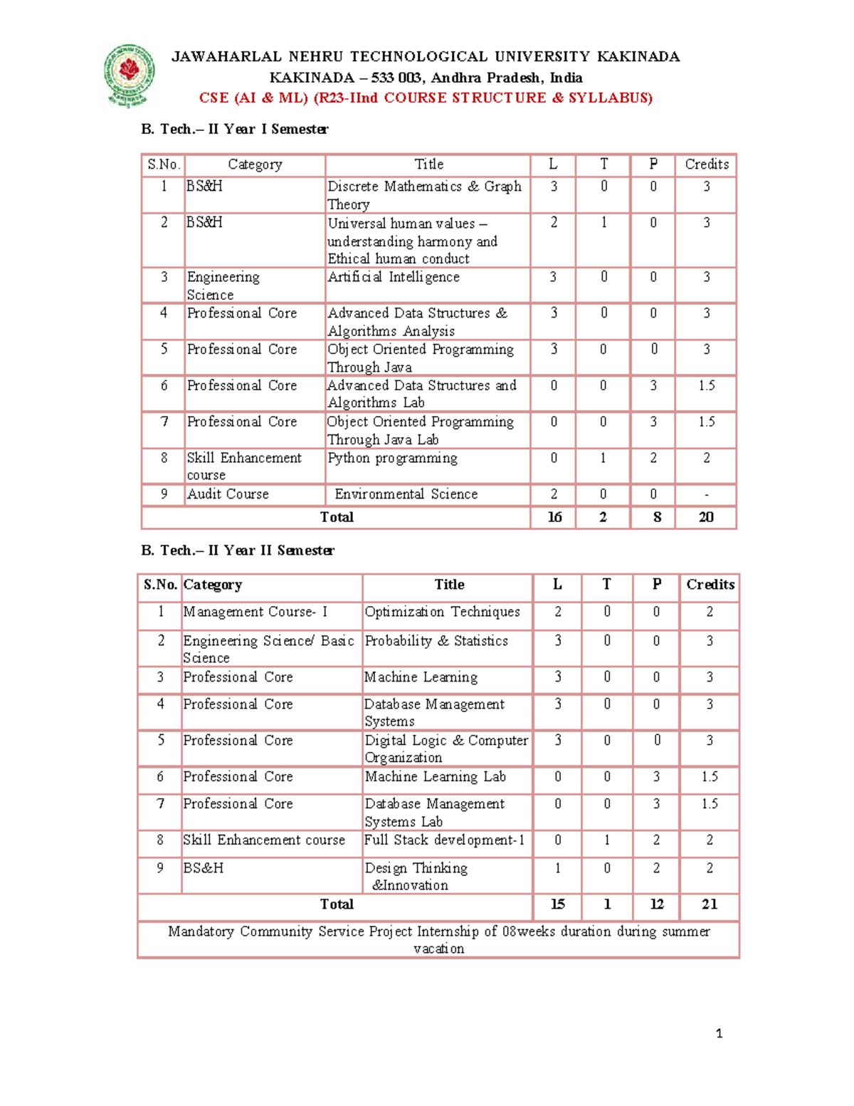 R23 II Year Syllabus: CSE (AI ML) Course Structure & Subjects - Studocu