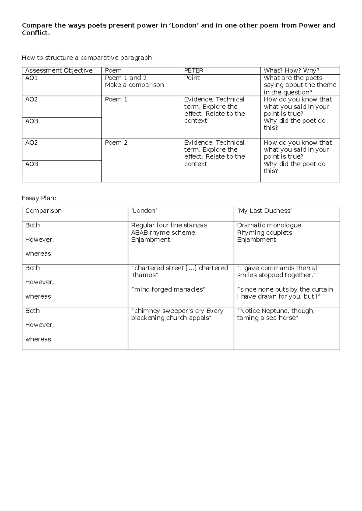 PC-3 Comparative Analysis of Power in Selected Poems from Power and ...