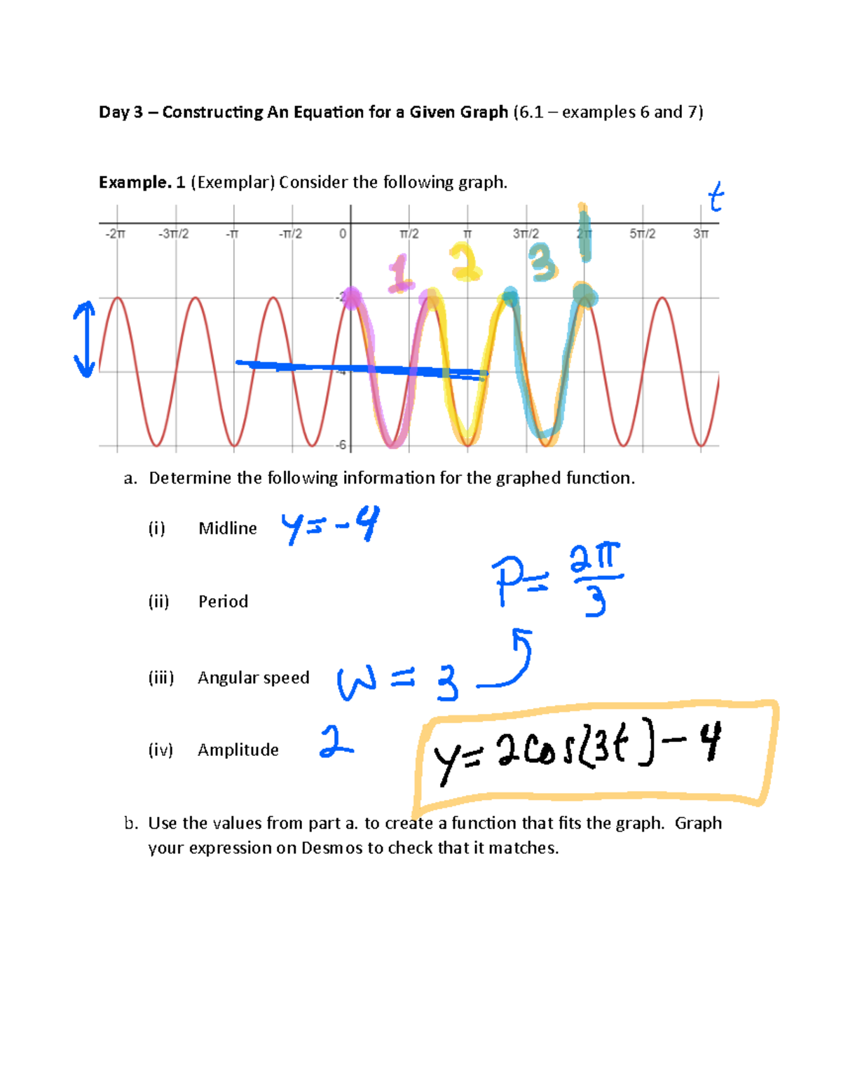 Constructing Trigonometric Equations for Graphs - Day 3 & 4 Examples ...