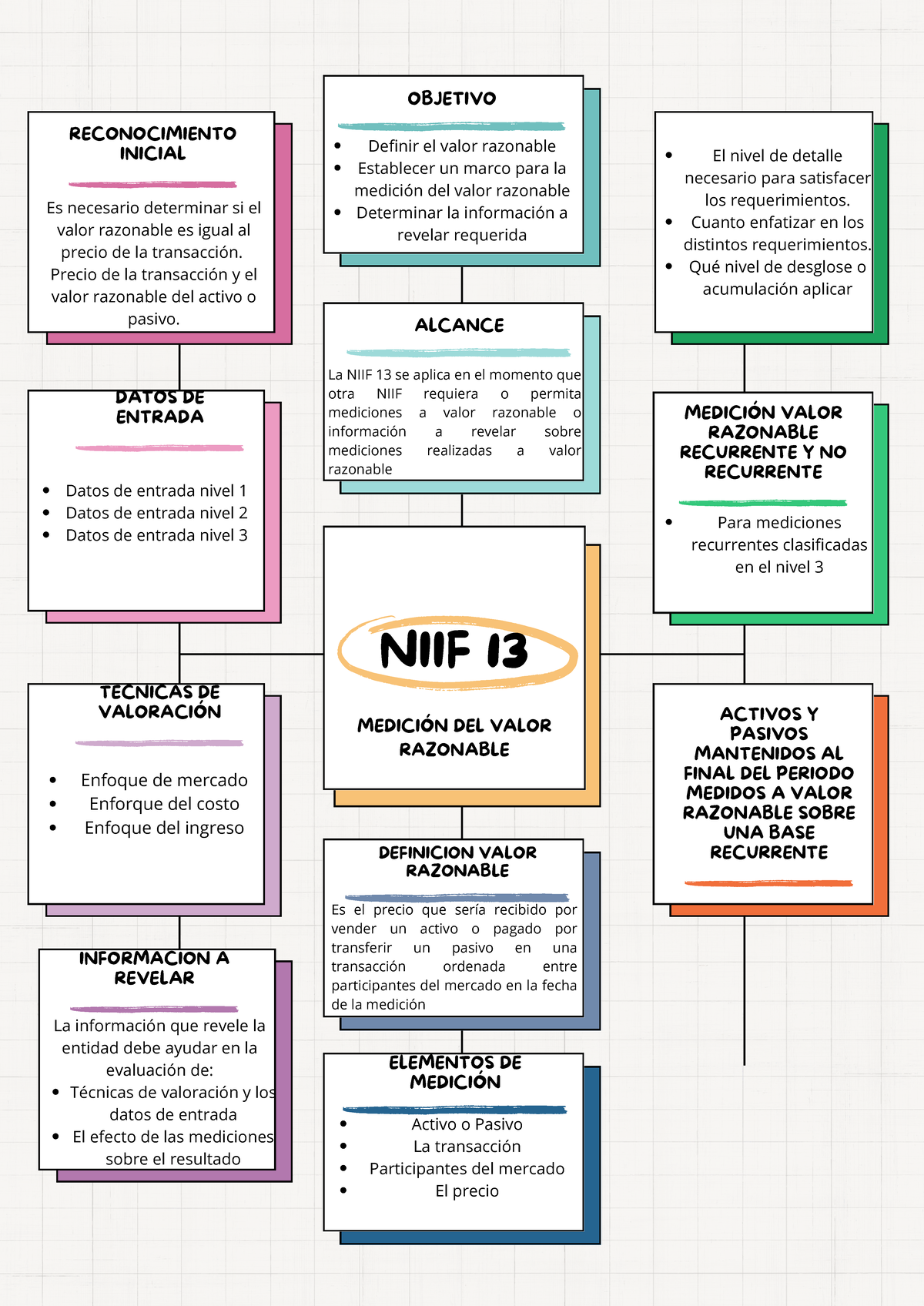 NIIF 13 - Notas sobre Medición del Valor Razonable y Técnicas - Studocu