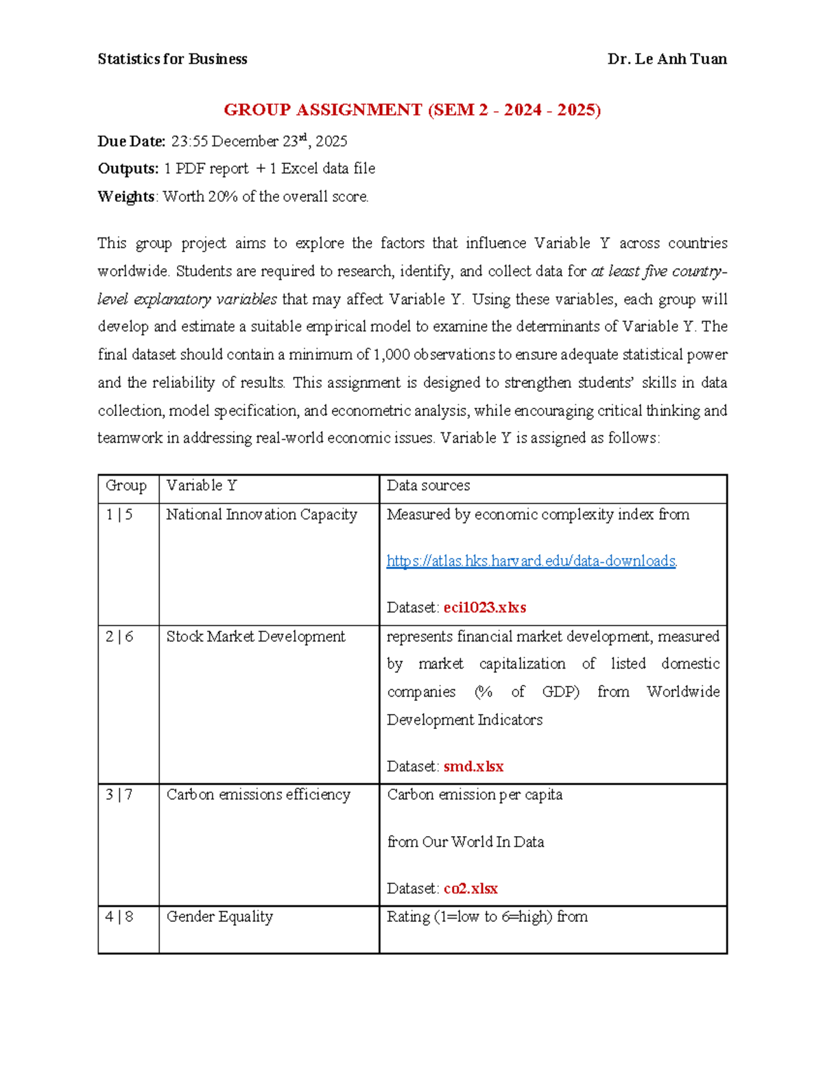 Statistics for Business GA K51 - Tuan LA Group Project Report (SEM 2 ...
