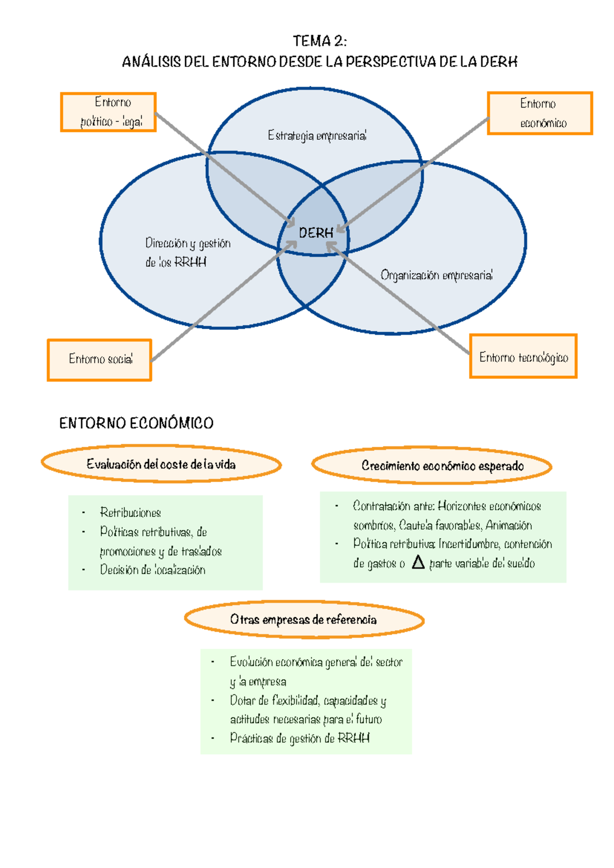 T-2 DERH: Análisis del Entorno para la Gestión de RRHH - Studocu