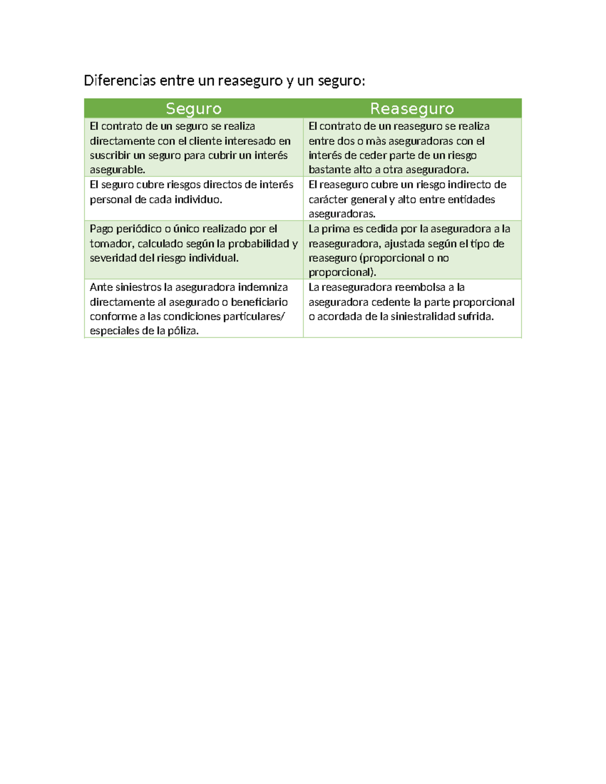 Diferencias entre Reaseguro y Seguro: Análisis Comparativo - Studocu
