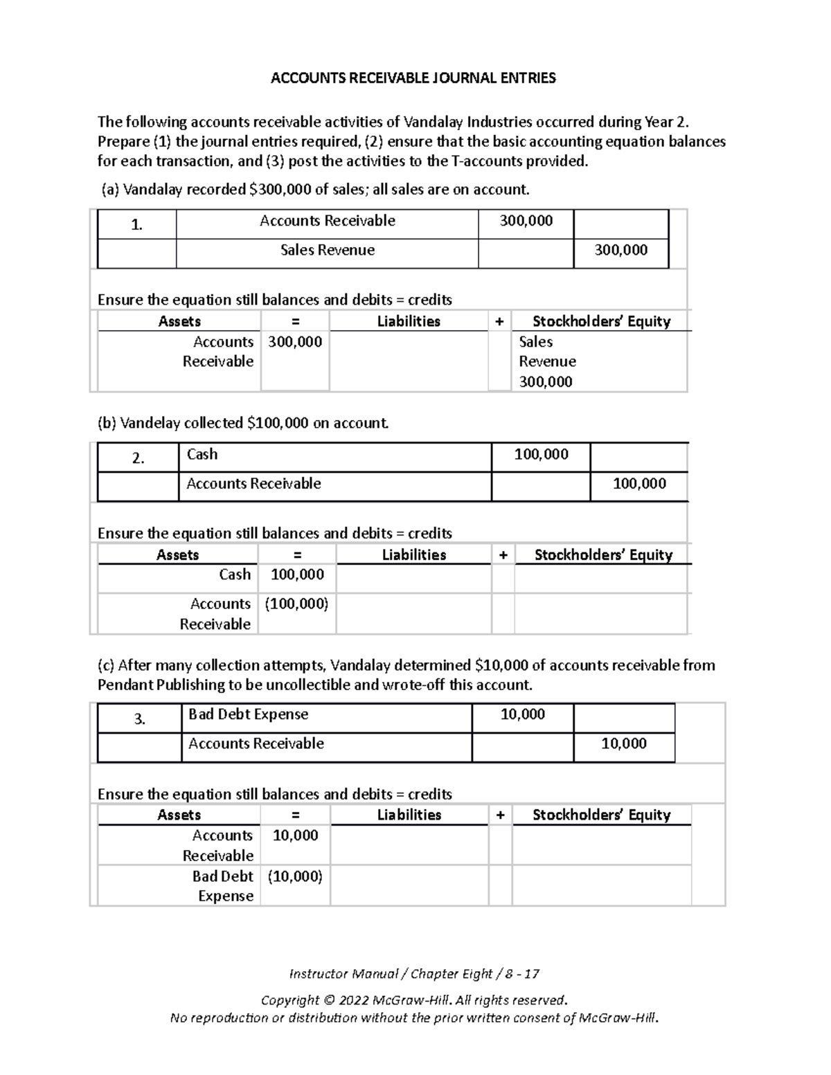 Chapter 8: Accounts Receivable Journal Entries and Problems - Studocu