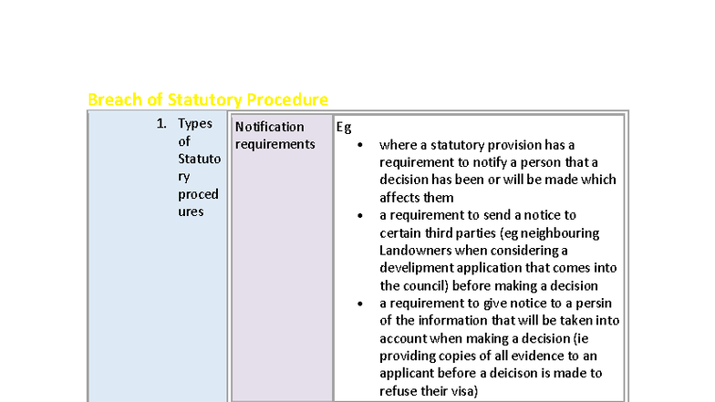 Breach of Statutory Procedure: Types, Consequences, and Key Cases - Studocu