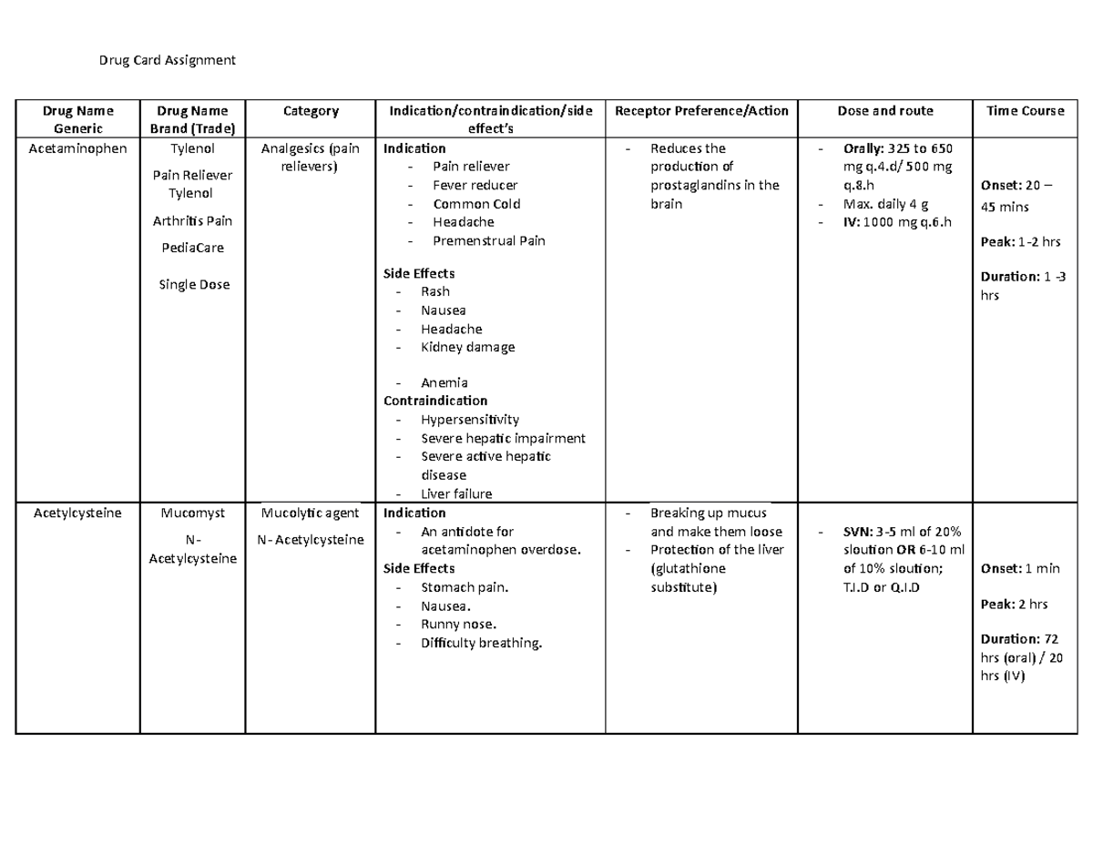 Drug Card Assignment: Key Medications & Their Profiles - Studocu