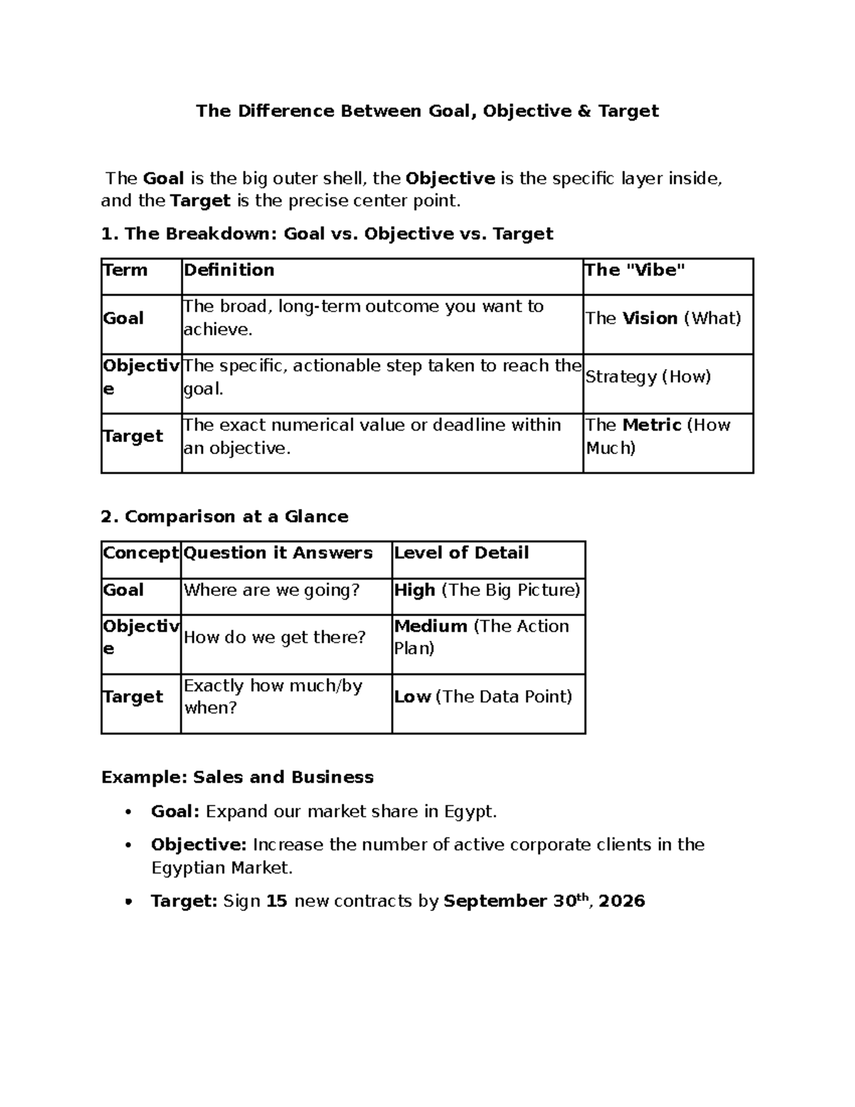 Difference Between Goal, Objective & Target Explained - Studocu