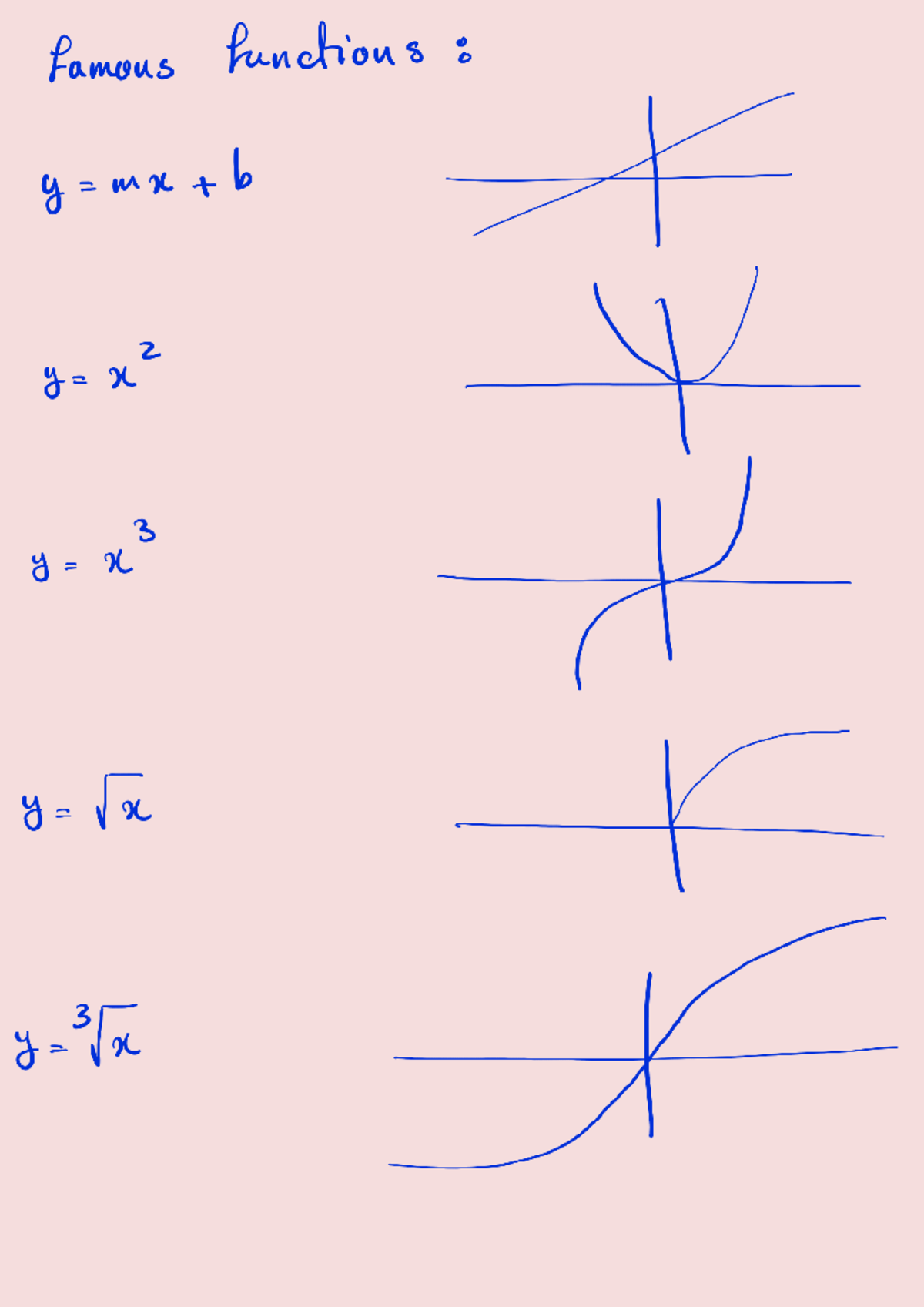 Functions and Inverses: Lecture Notes (MATH 101) - Studocu