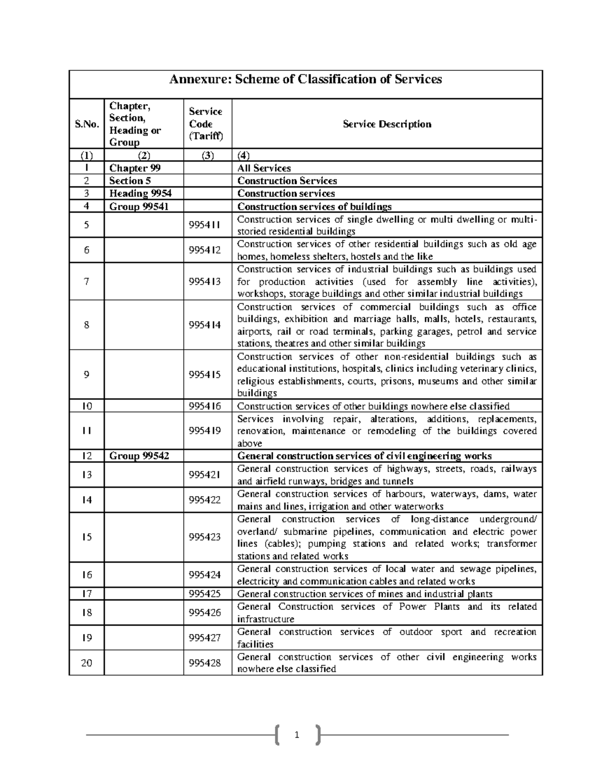 CGST 11: Annexure on Service Classification Scheme and Codes - Studocu