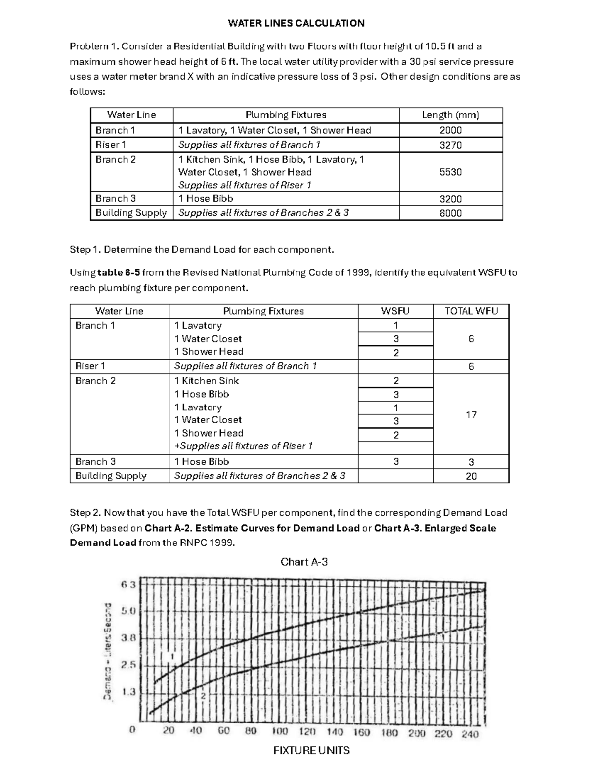 WATER SUPPLY LINES SIZING NOTES for RESIDENTIAL BUILDING (ENG 101 ...