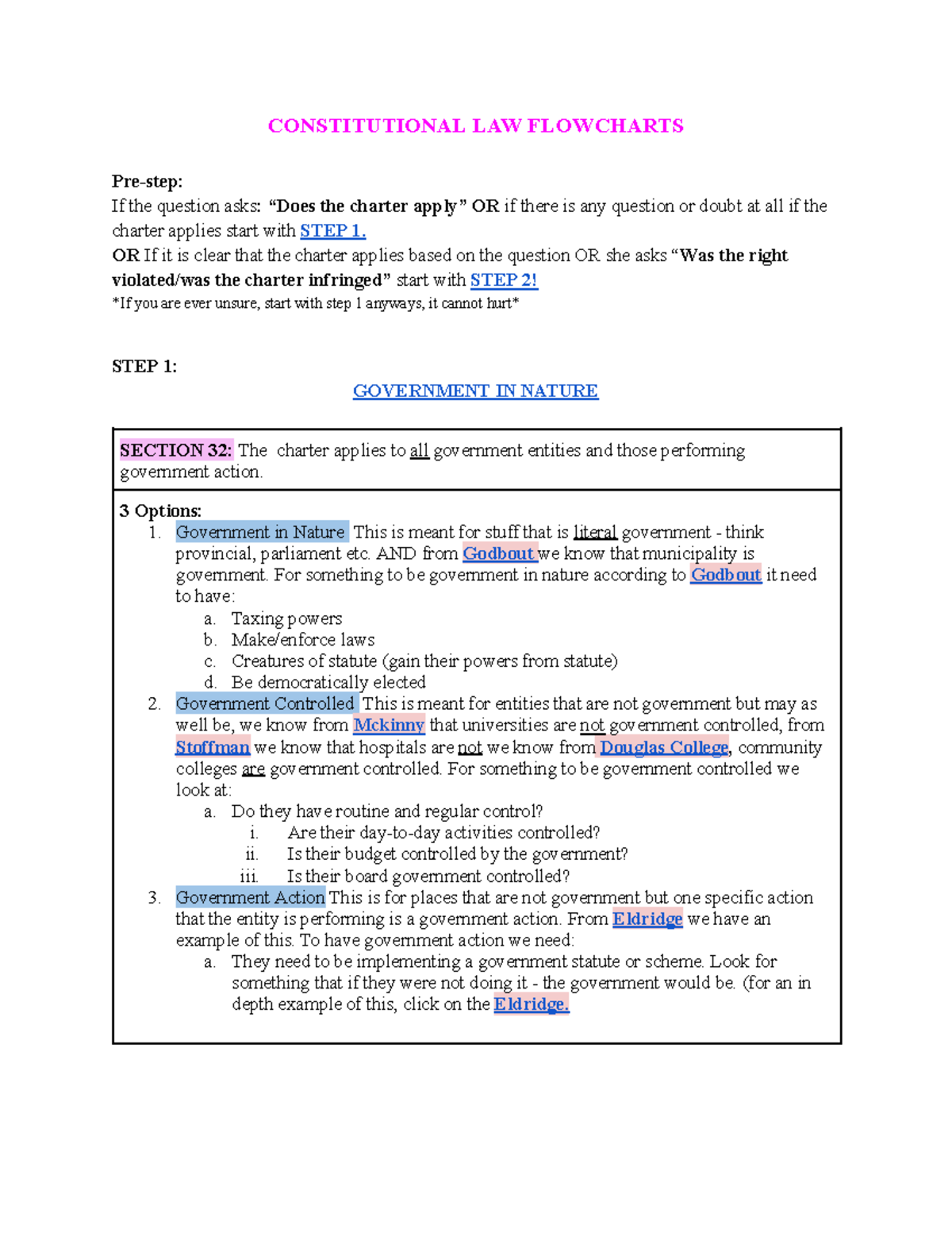 Charter Constitutional Law Flowcharts: A Step-by-Step Guide - Studocu
