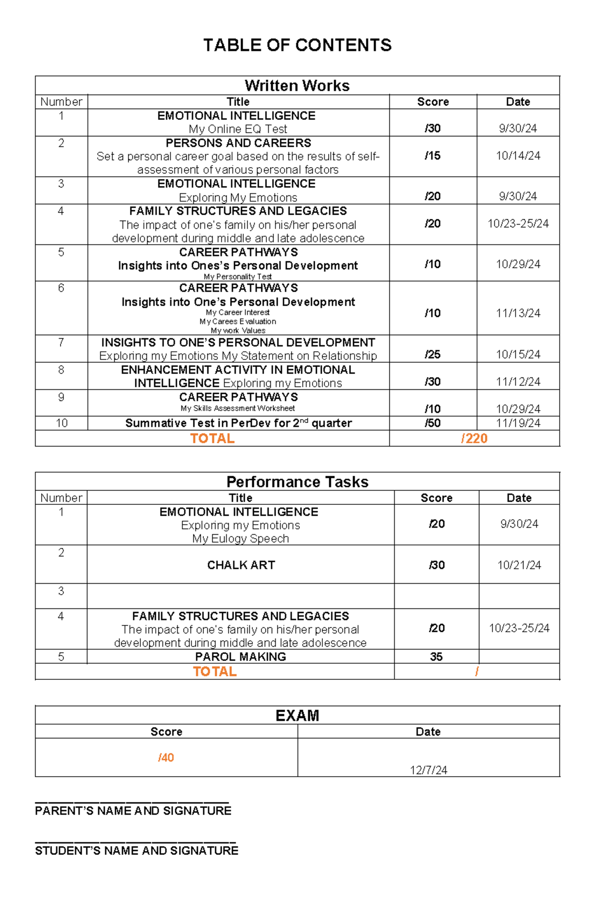 PER-DEV-TOC - NOTES FOR THOSE WHO NEEDS - TABLE OF CONTENTS Written ...