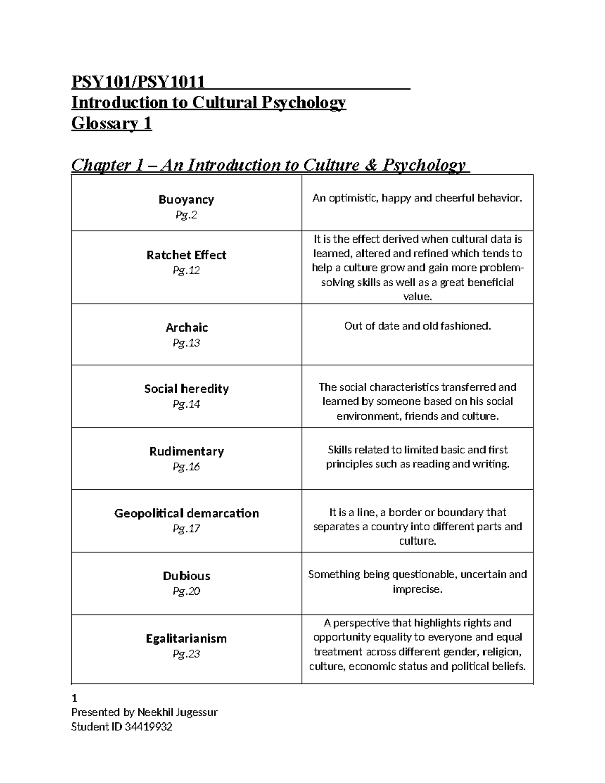 PSY101 Cultural Psychology Glossary 1 - Lecture Notes - Studocu