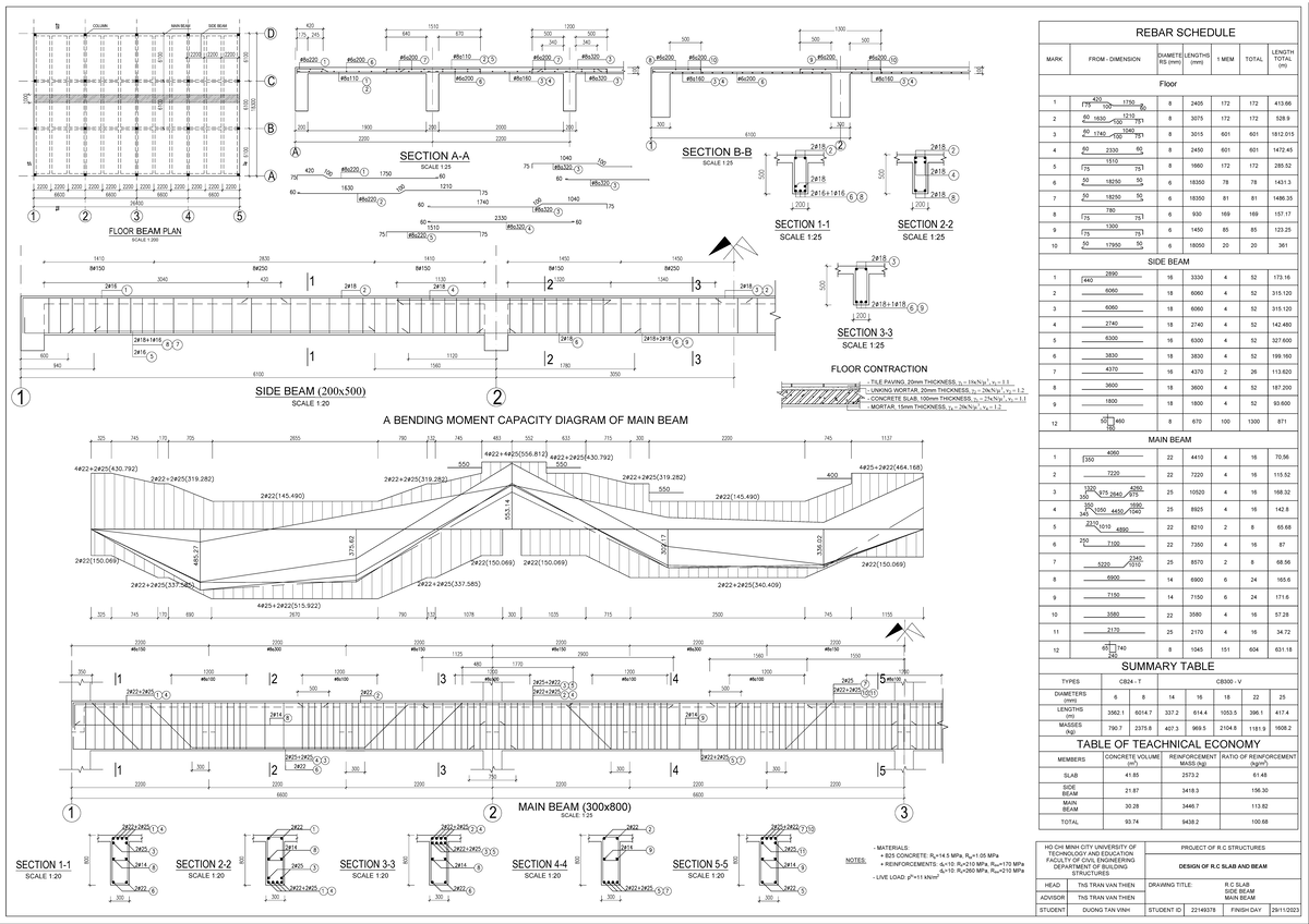 R.C. Structures Design: Main Beam & Side Beam Drawing (Course Code ...