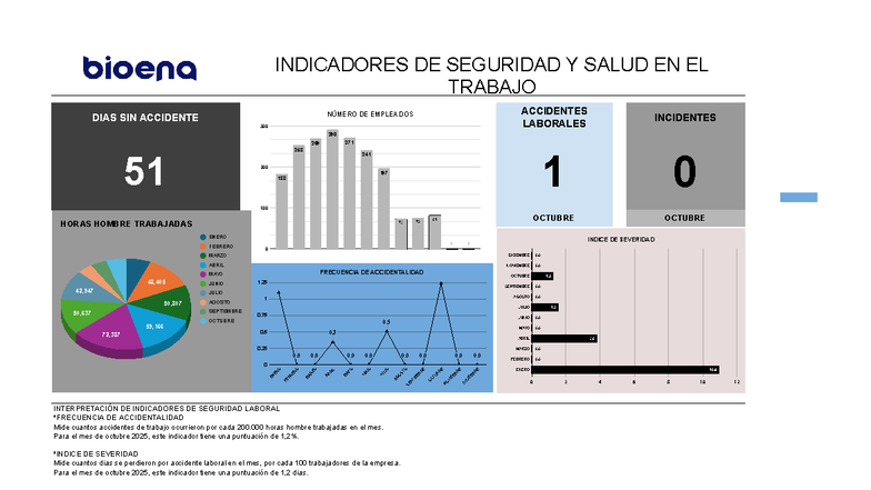 Indicadores de Seguridad y Salud Laboral - KPI's SST 2025 - Studocu