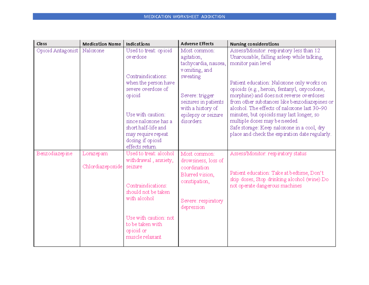 Addiction 210 - Medication Worksheet and Key Considerations - Studocu