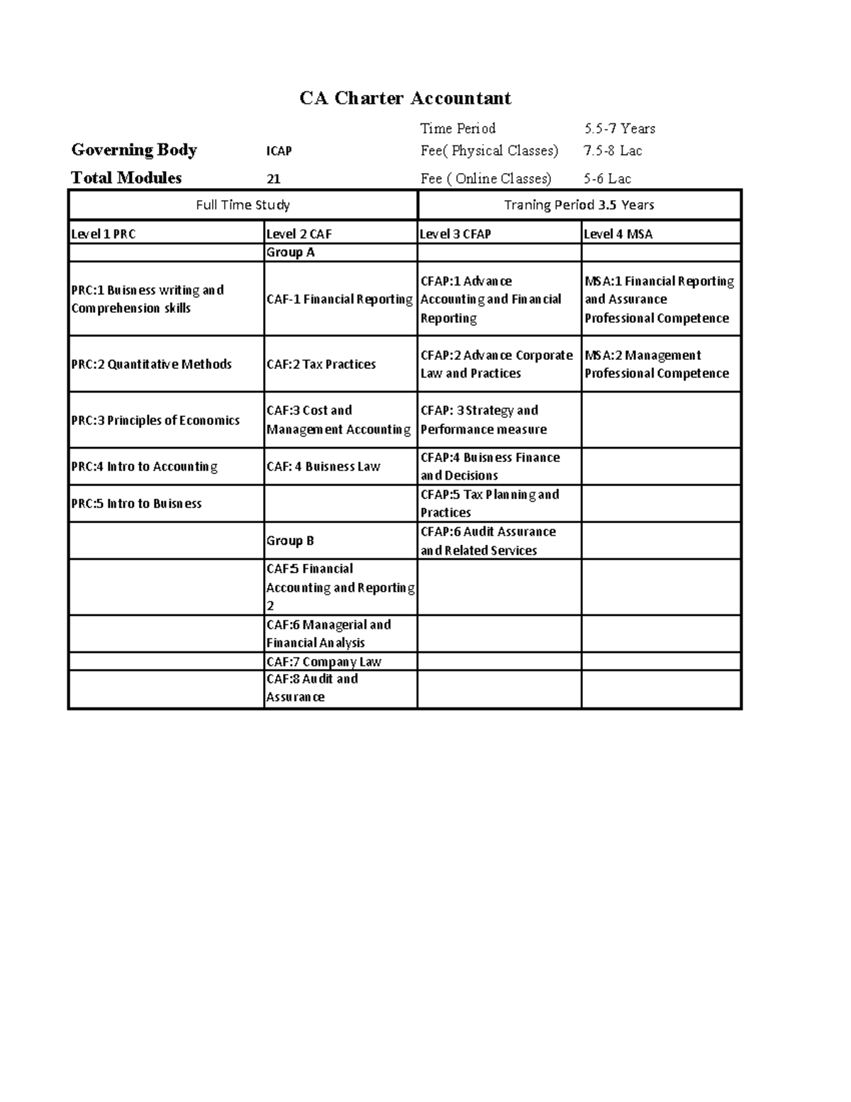 CA fULL CASE STUDY - Time Period 5-7 Years Governing Body ICAP Fee ...