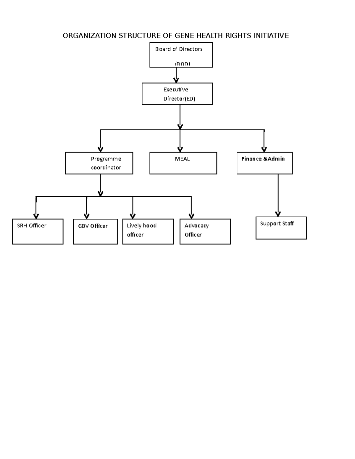 Constitution of the Gene Health Rights Initiative (GHRI ...