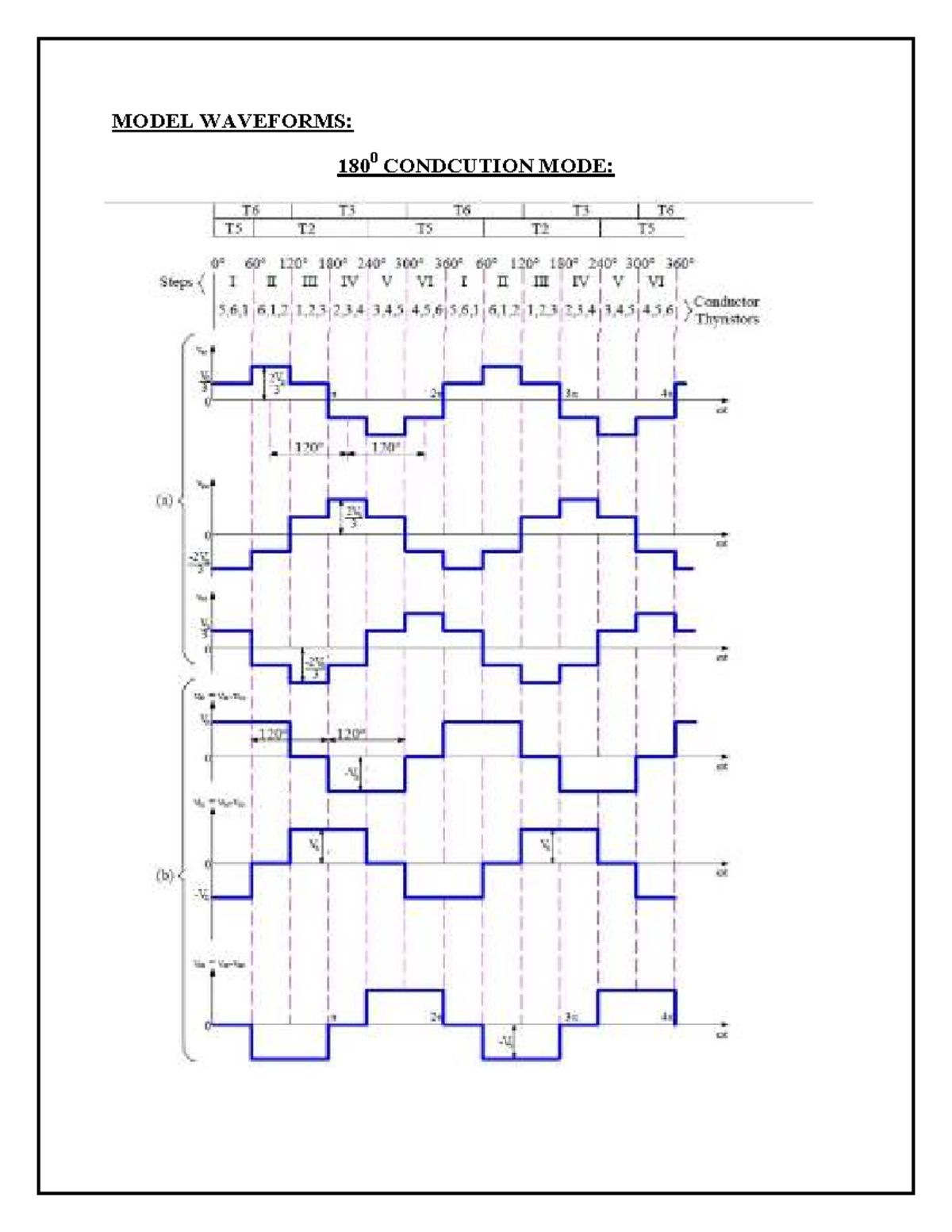 Three Phase Inverter Study: 1800 & 1200 Degree Conduction Mode - Studocu