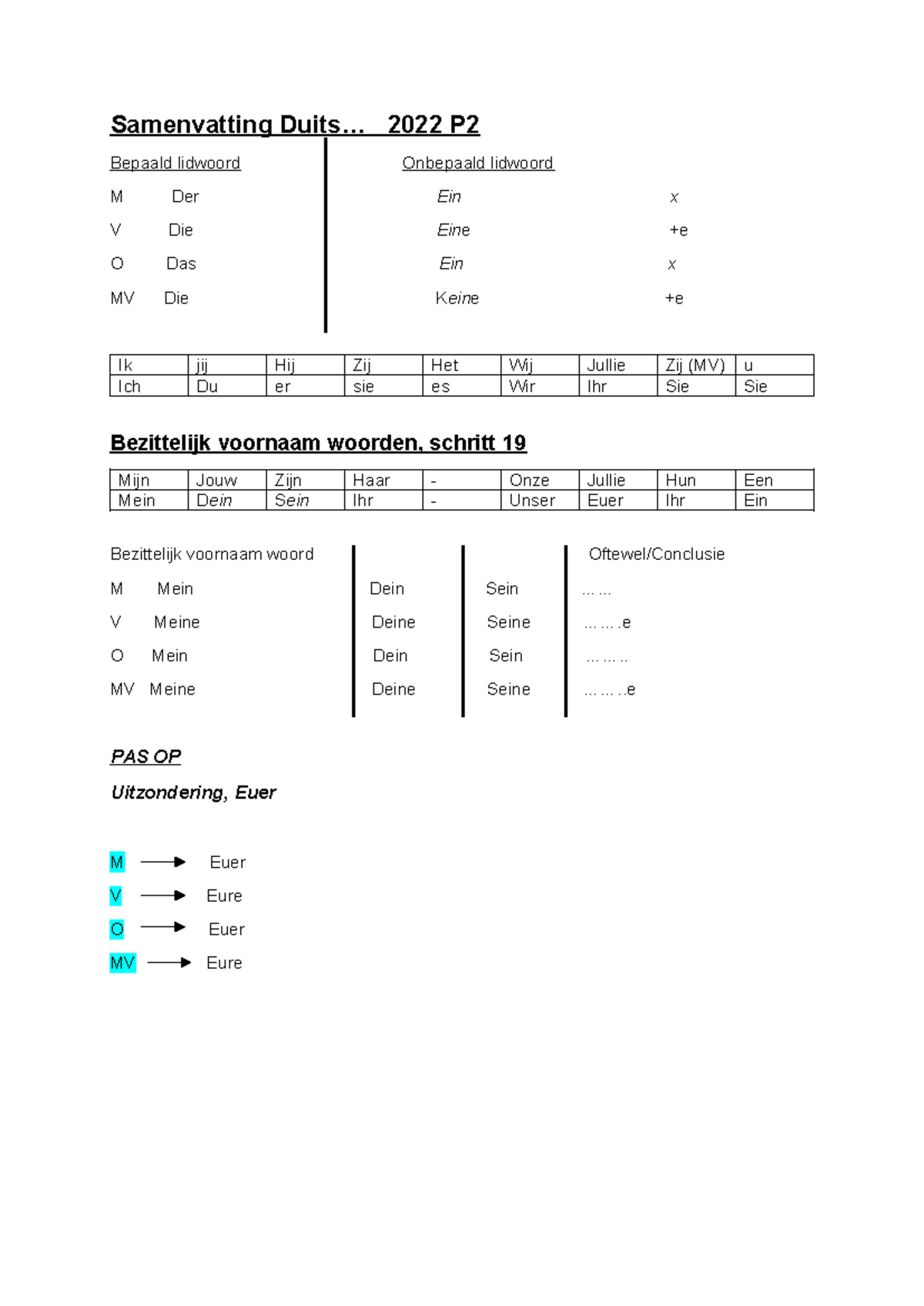 DU Samenvatting P2 - Duits - Samenvatting Duits... 2022 P Bepaald ...