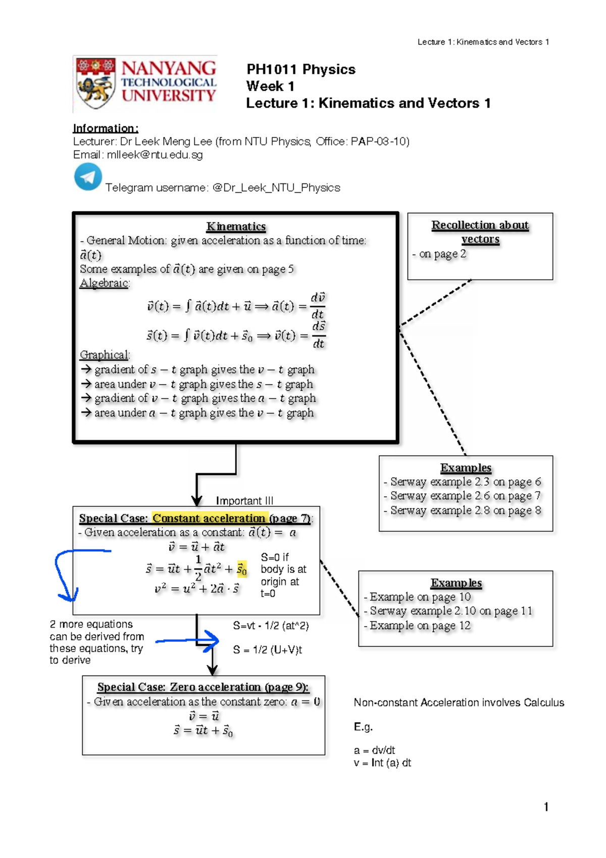 Lecture 1: Kinematics and Vectors 1 - PH1011 Physics Notes - Studocu